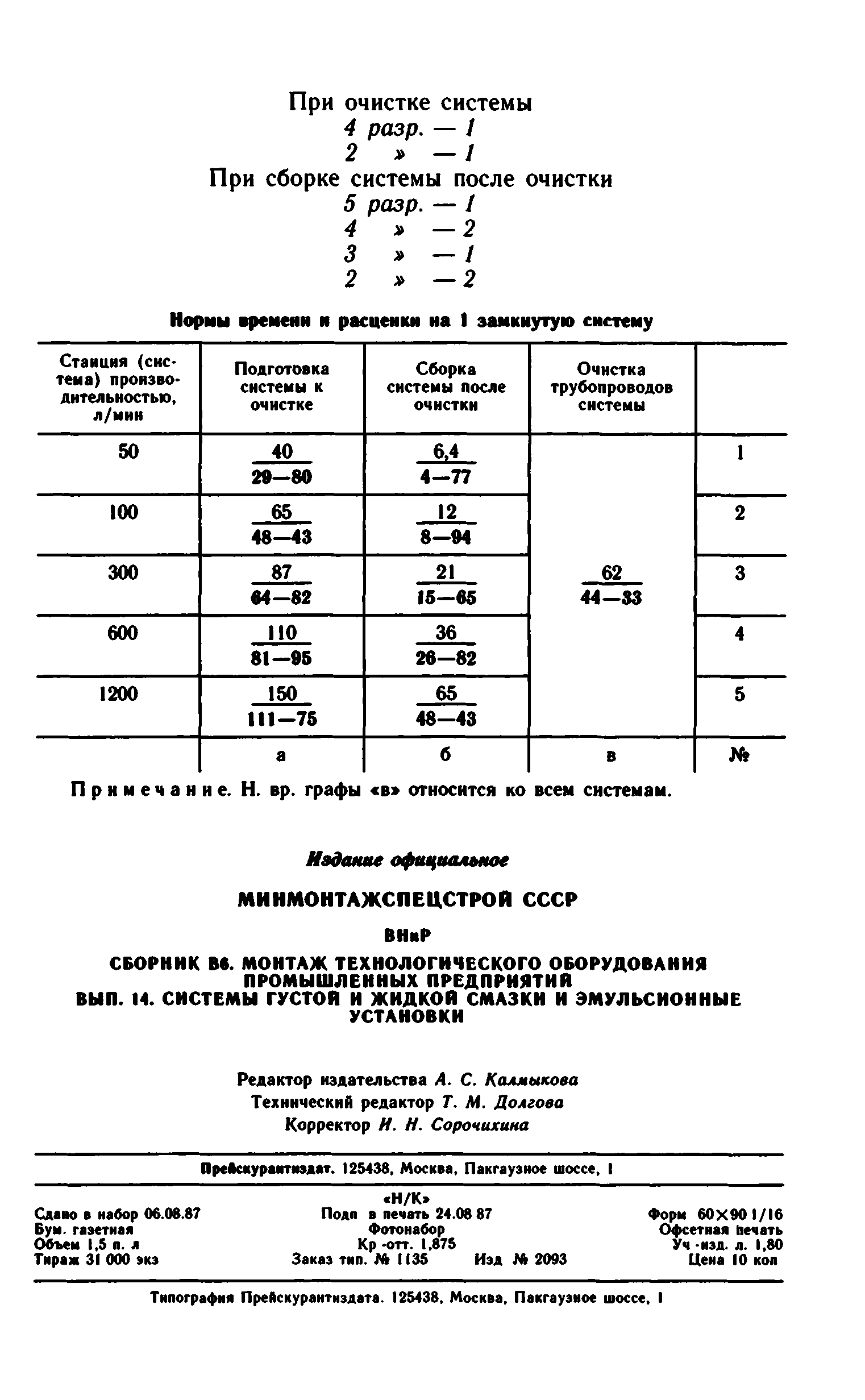 ВНиР В6-14