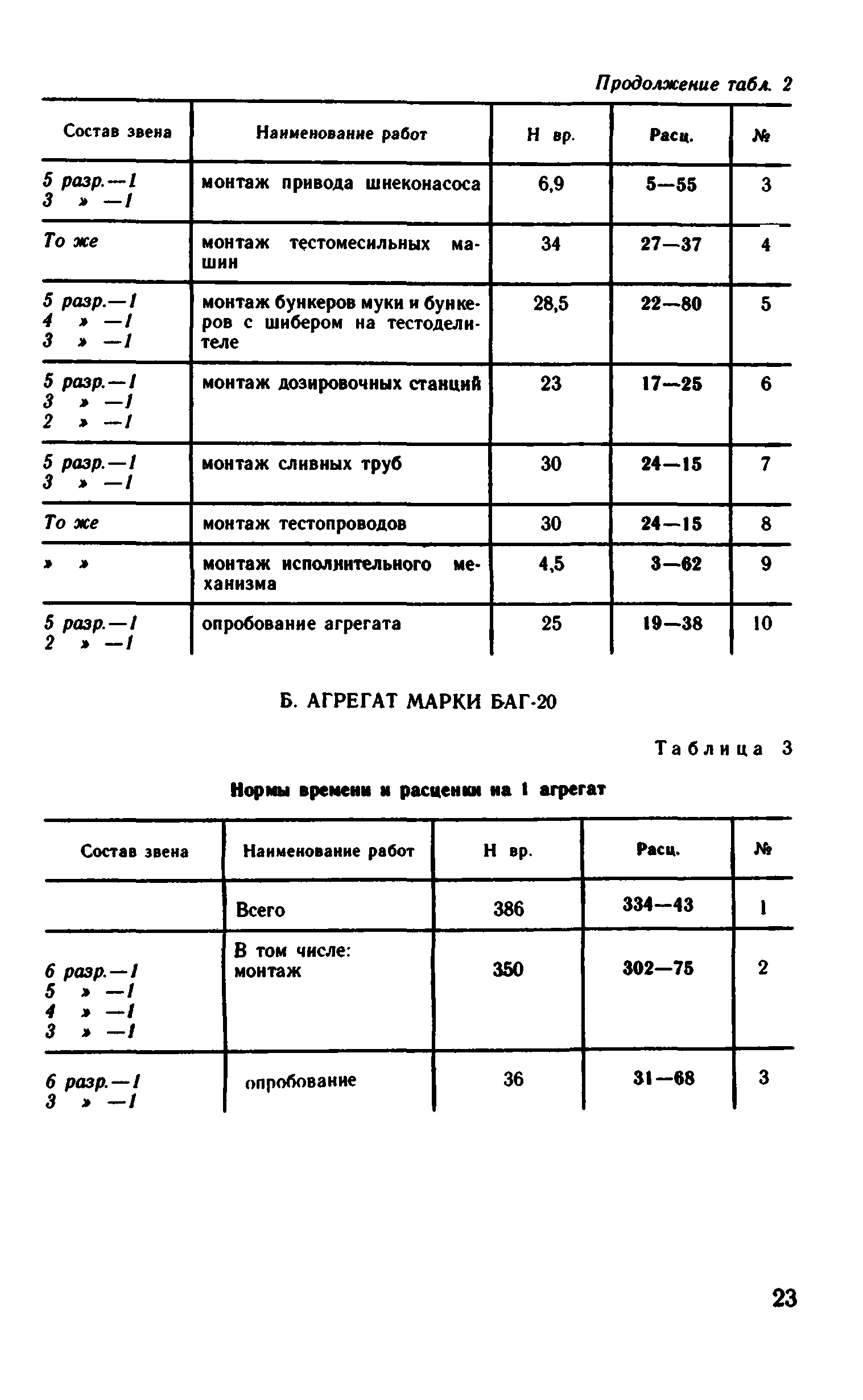 ВНиР В6-13