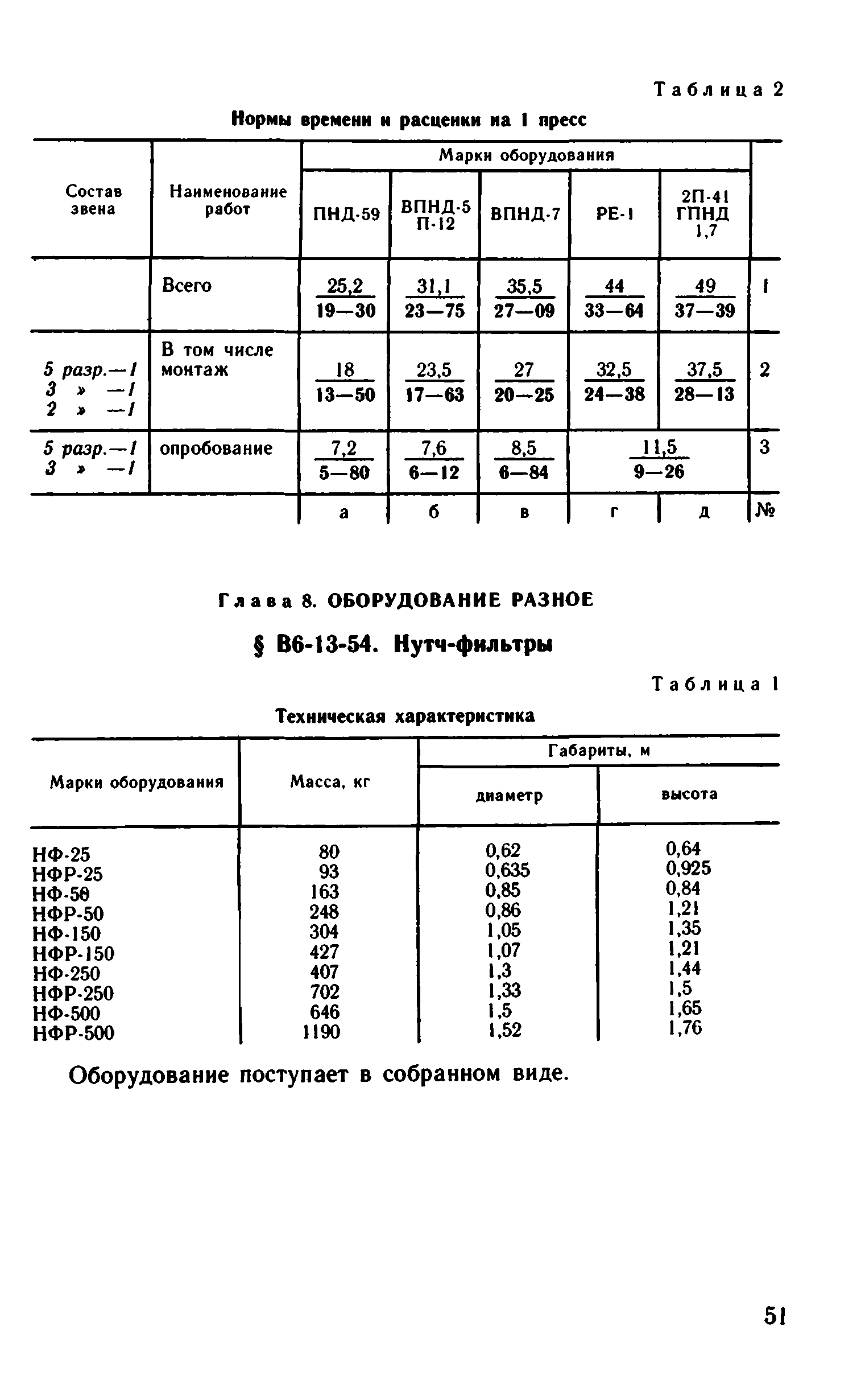 ВНиР В6-13