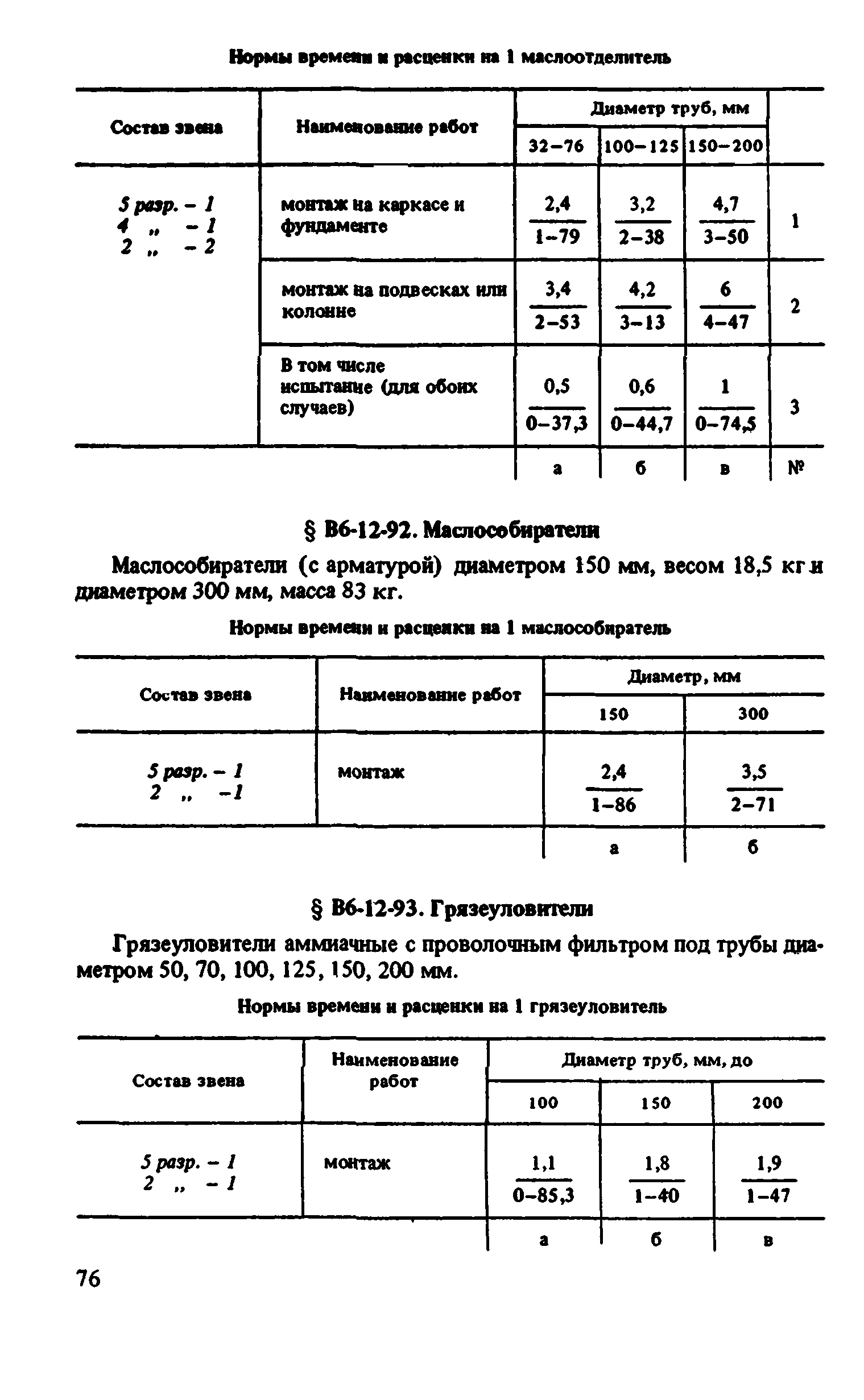ВНиР В6-12