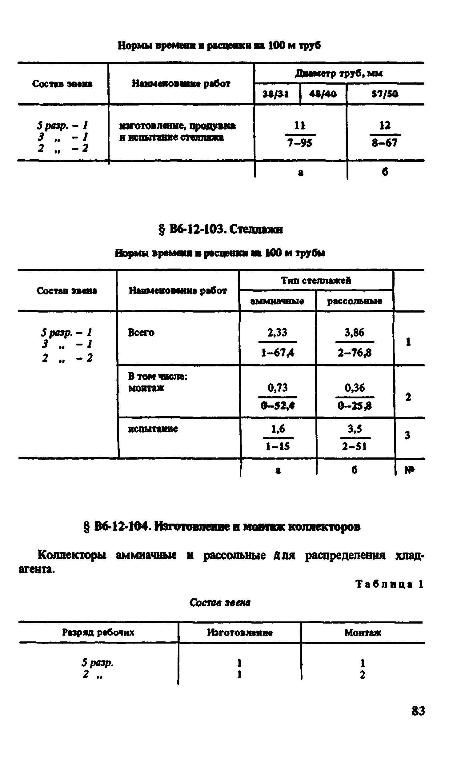 ВНиР В6-12