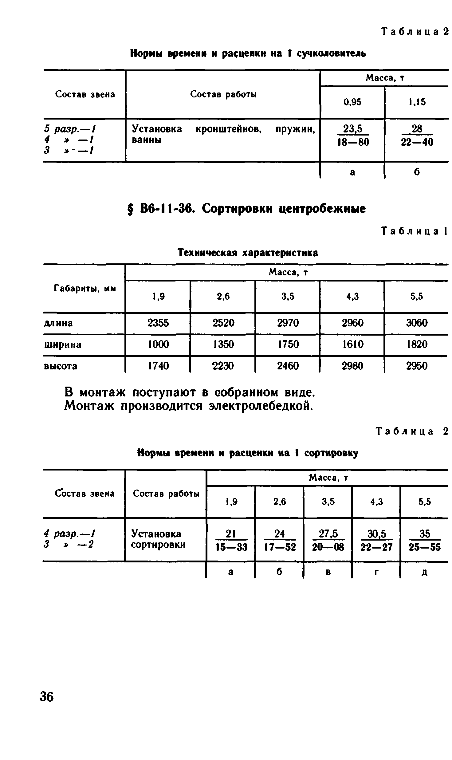 ВНиР В6-11