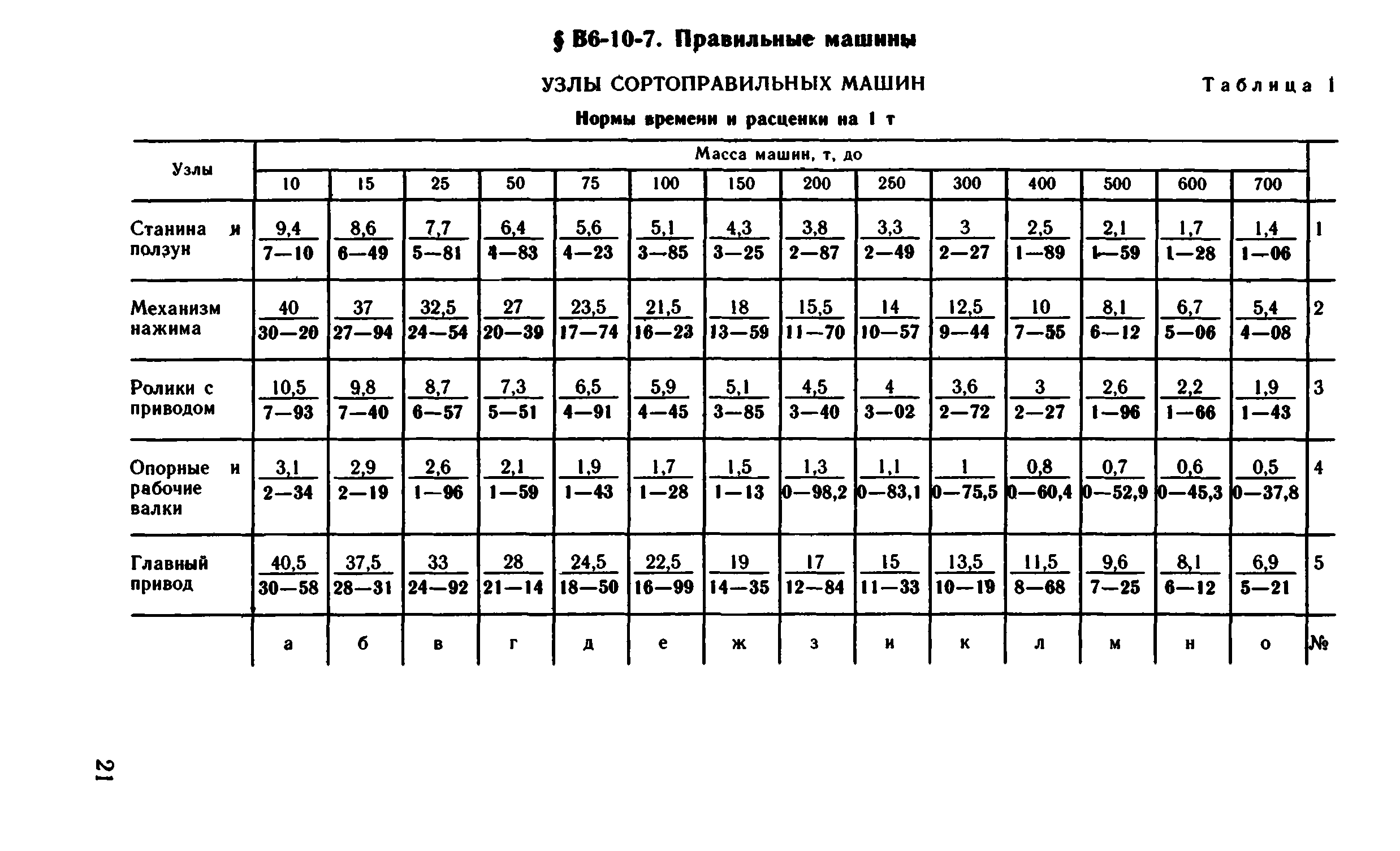 ВНиР В6-10