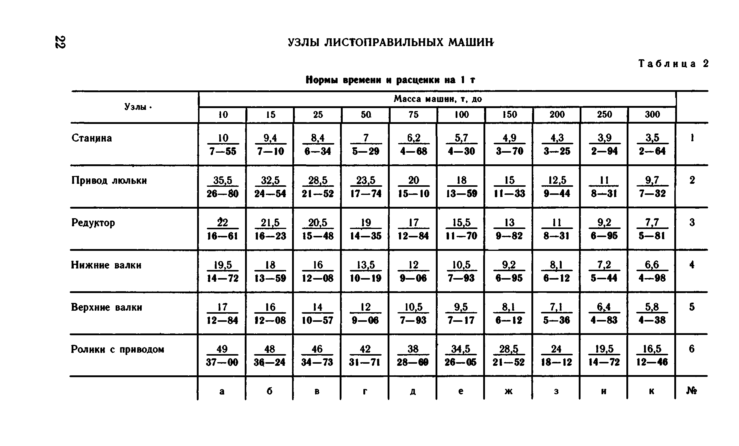 ВНиР В6-10