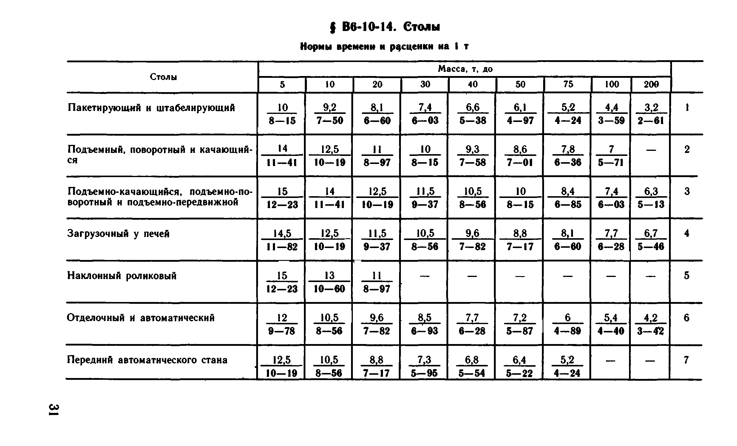 ВНиР В6-10