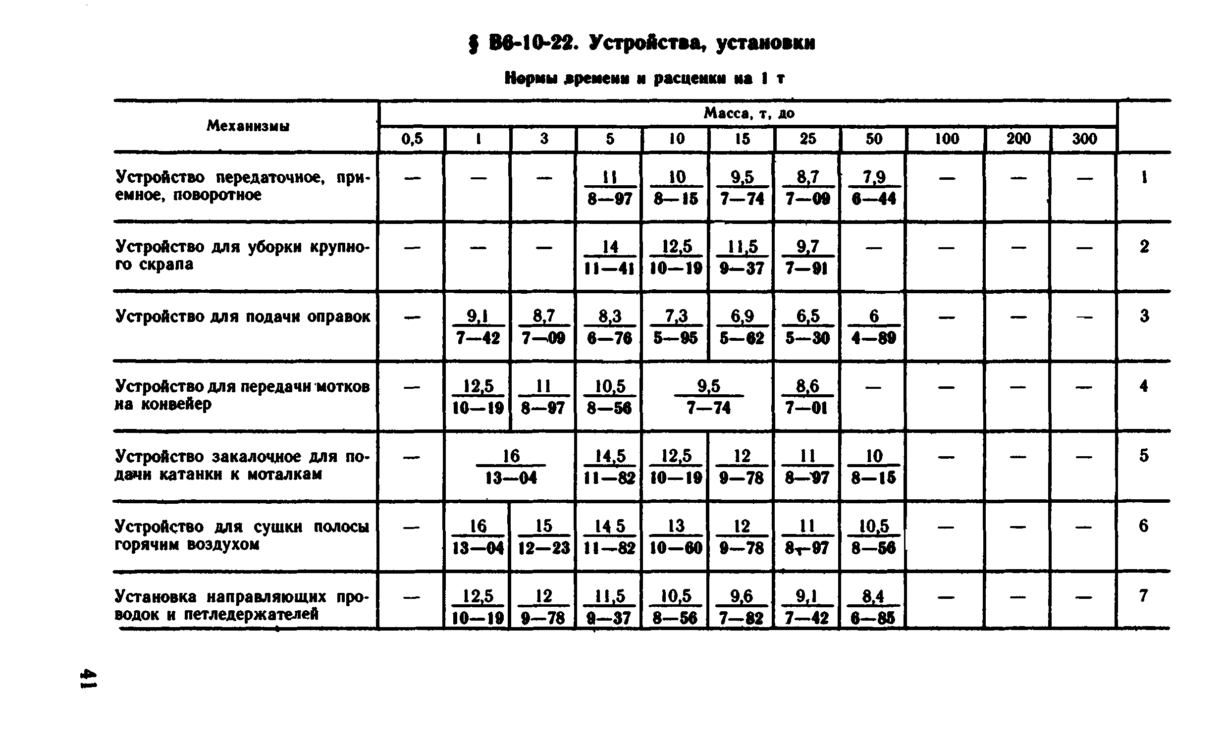 ВНиР В6-10