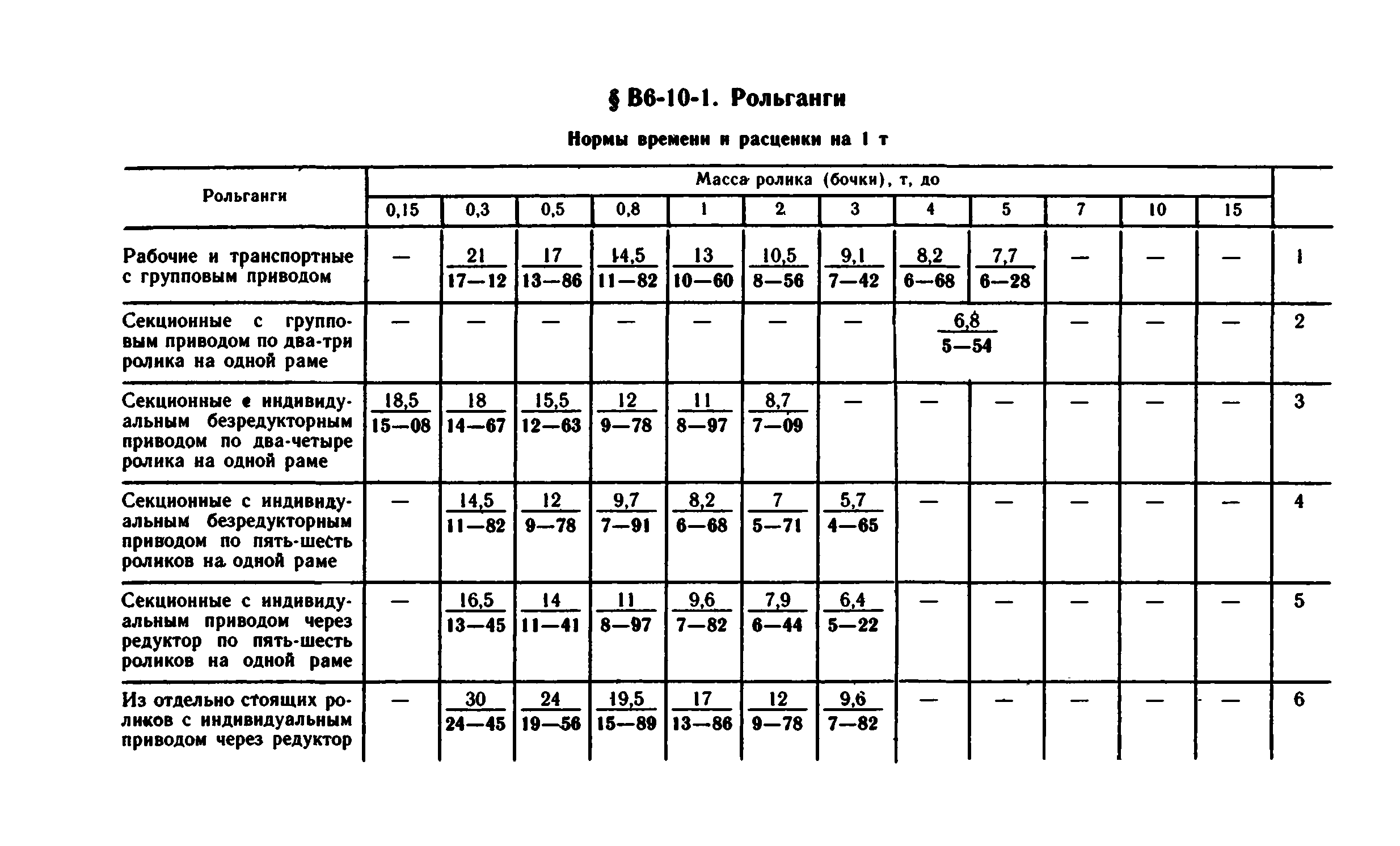 ВНиР В6-10