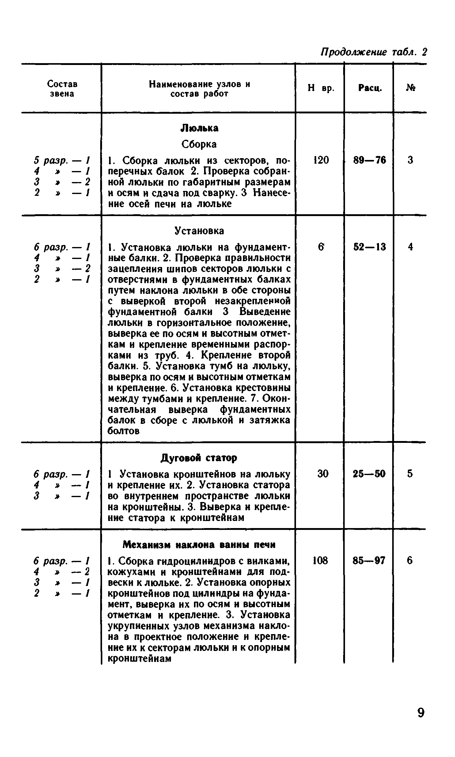 ВНиР В6-9