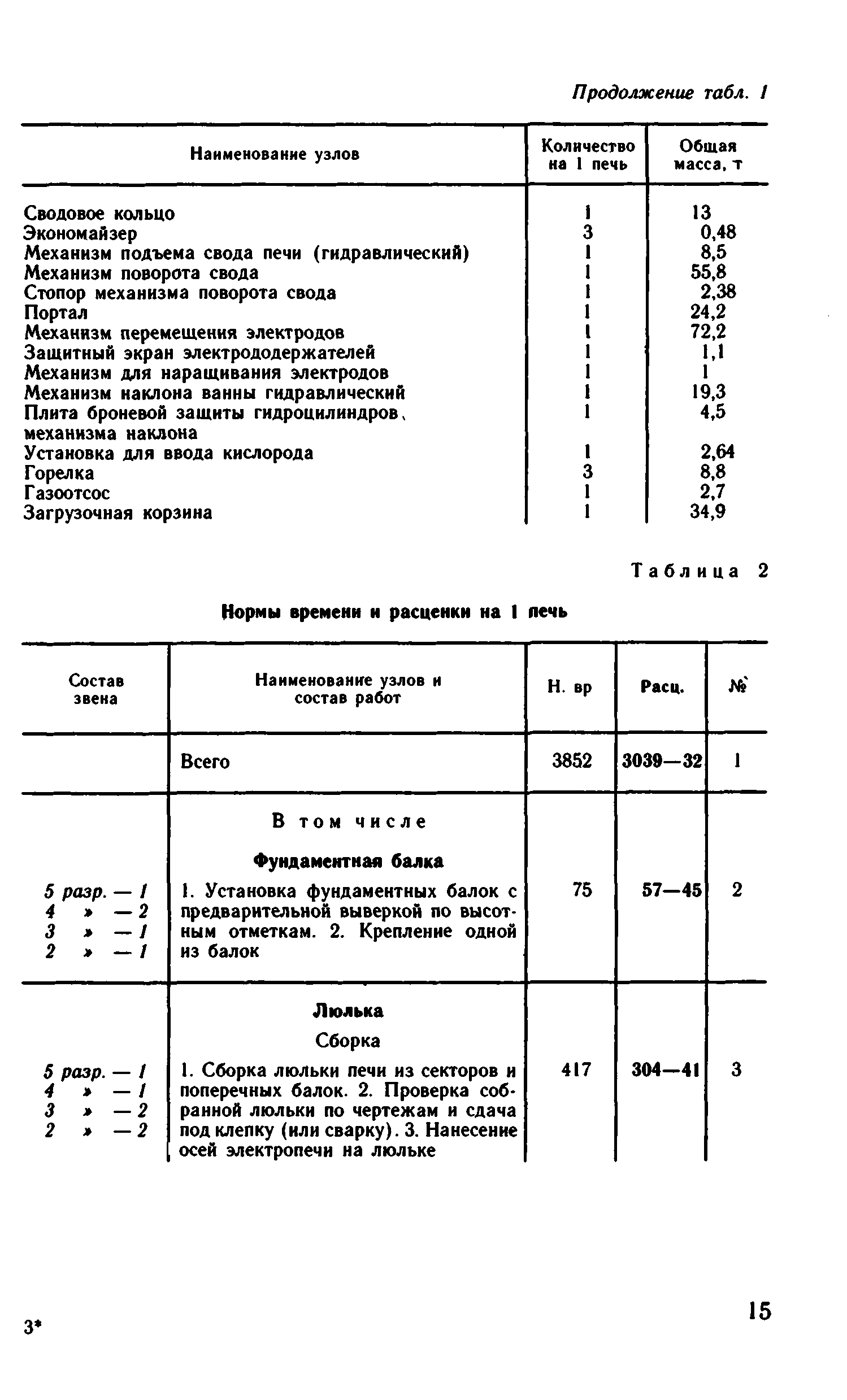 ВНиР В6-9