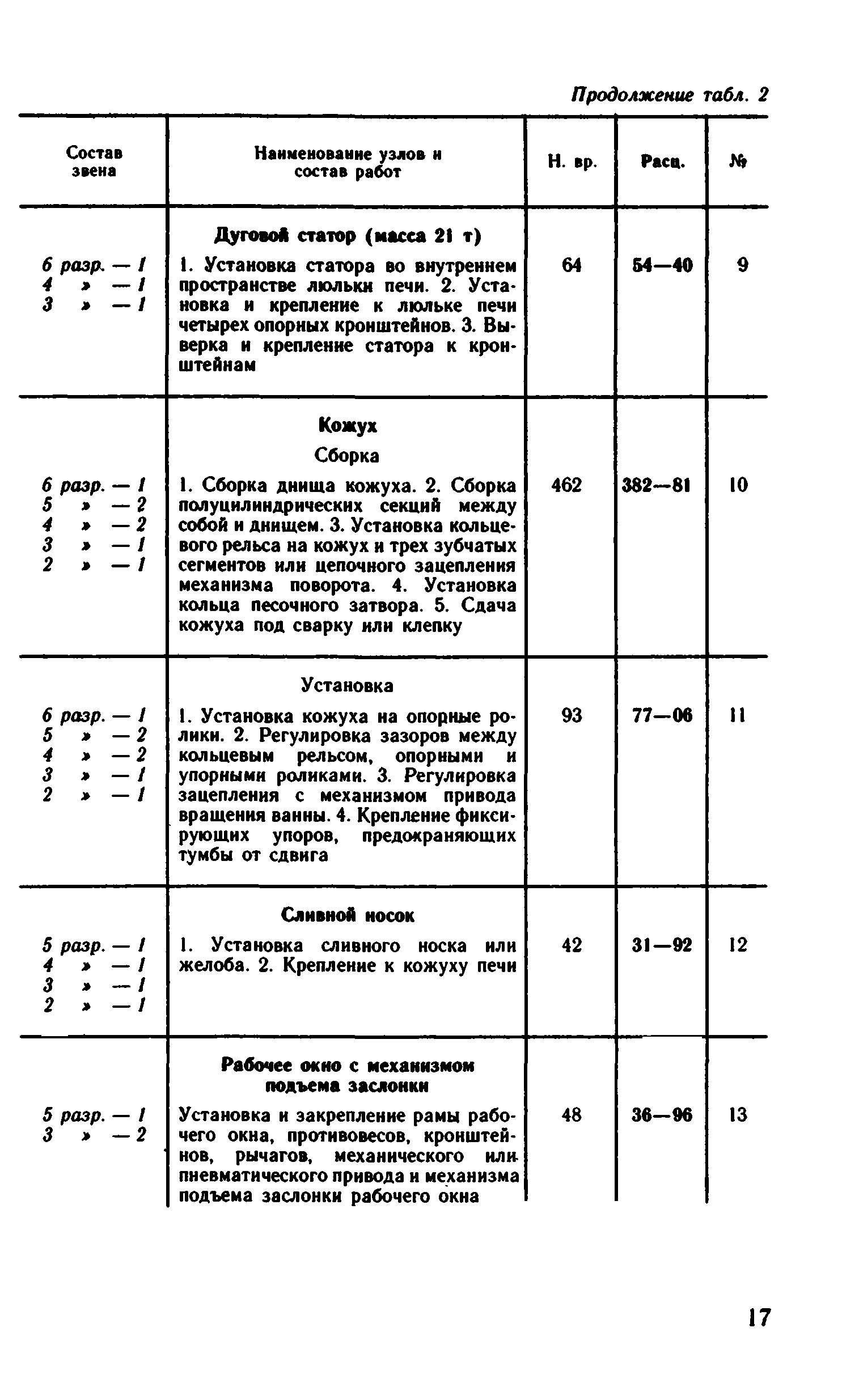 ВНиР В6-9