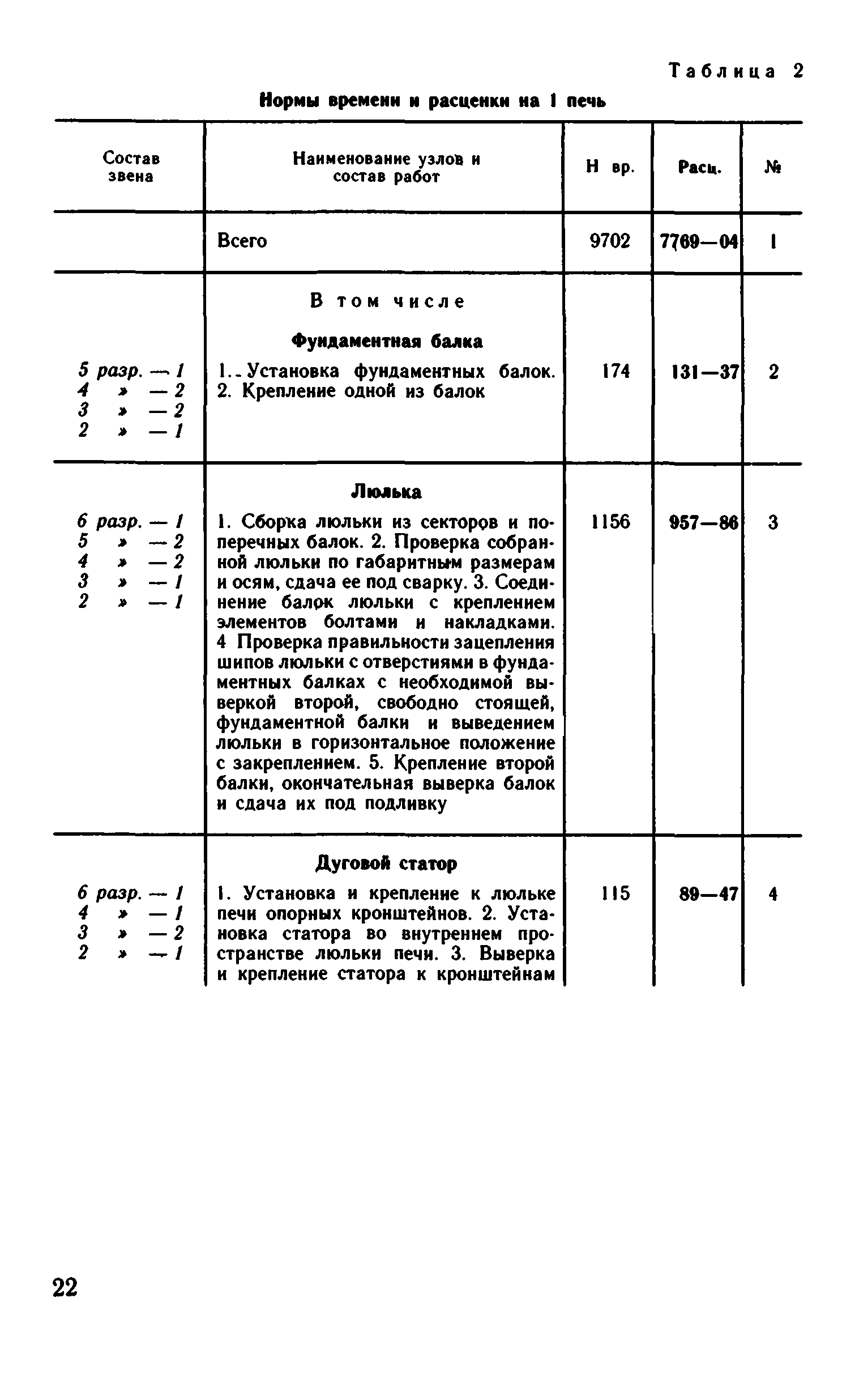 ВНиР В6-9