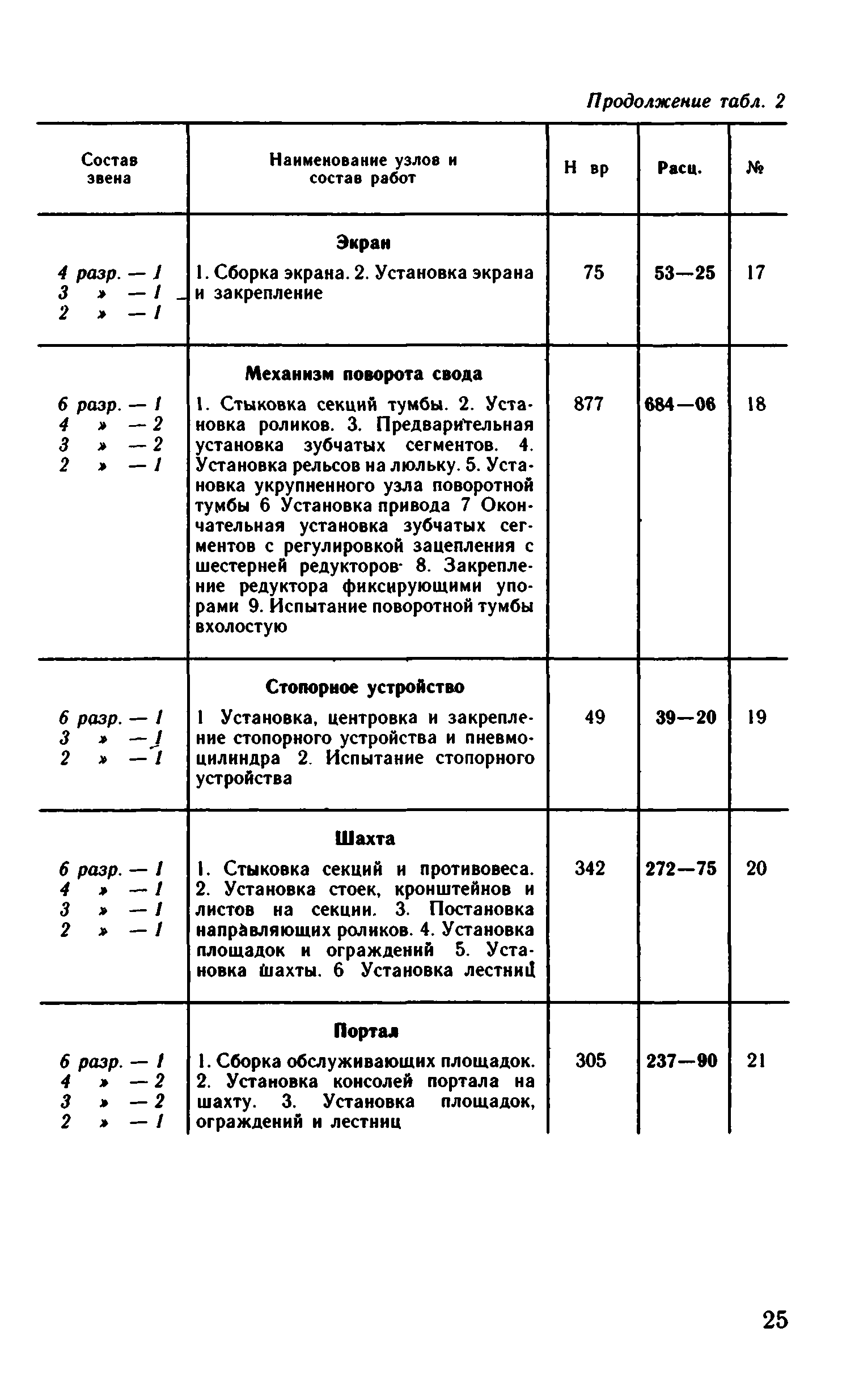 ВНиР В6-9