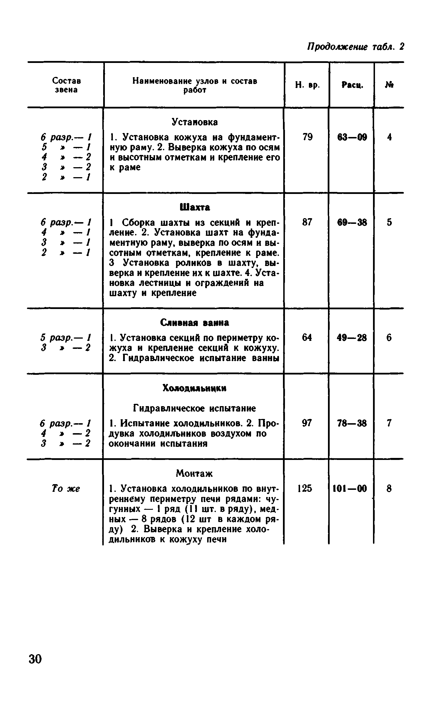 ВНиР В6-9