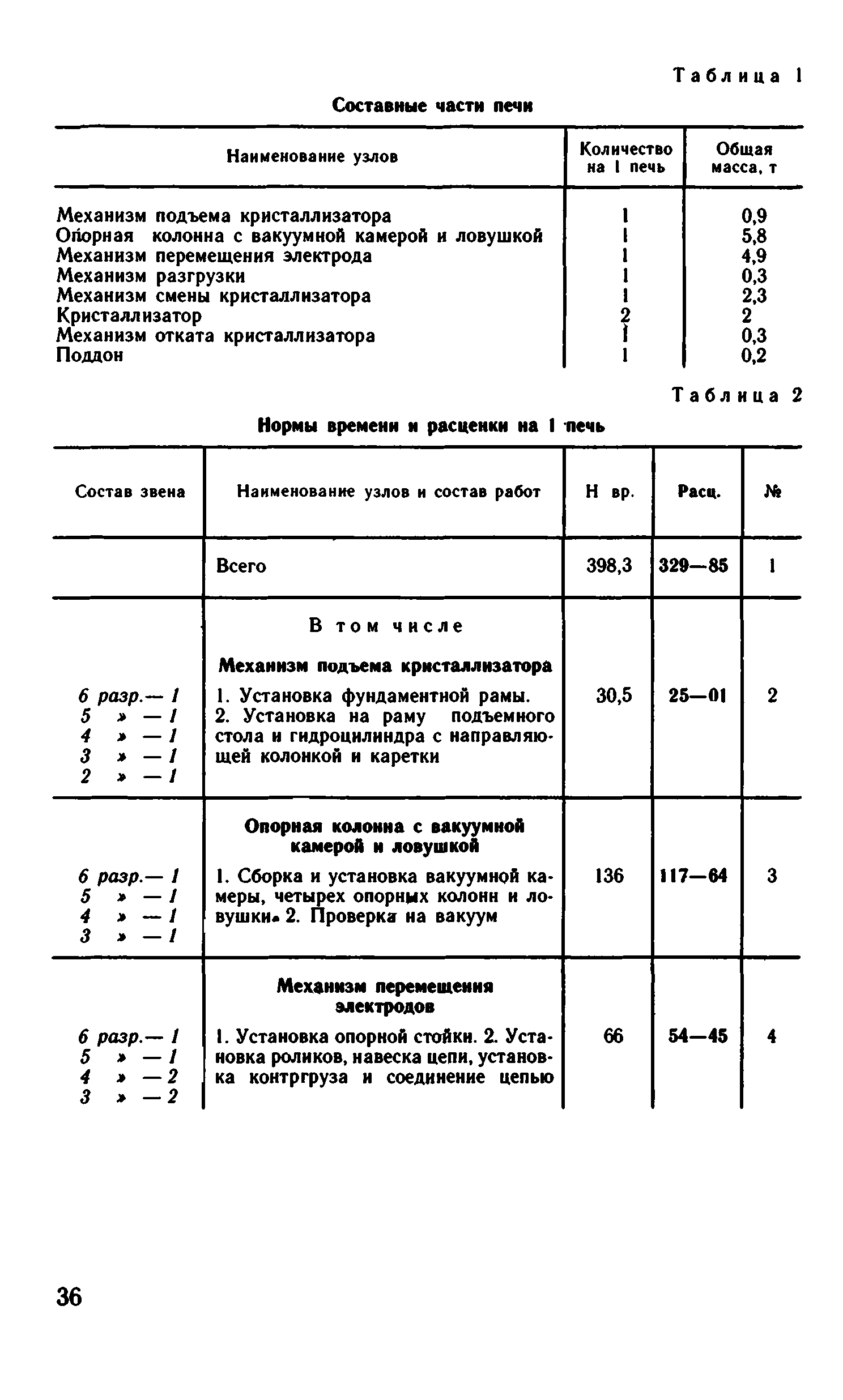 ВНиР В6-9