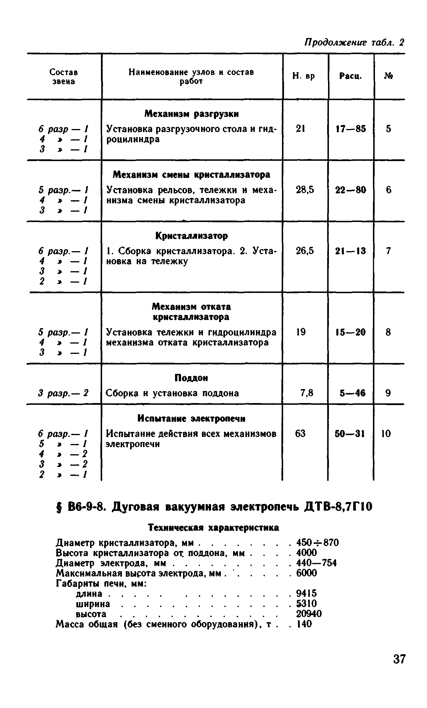 ВНиР В6-9