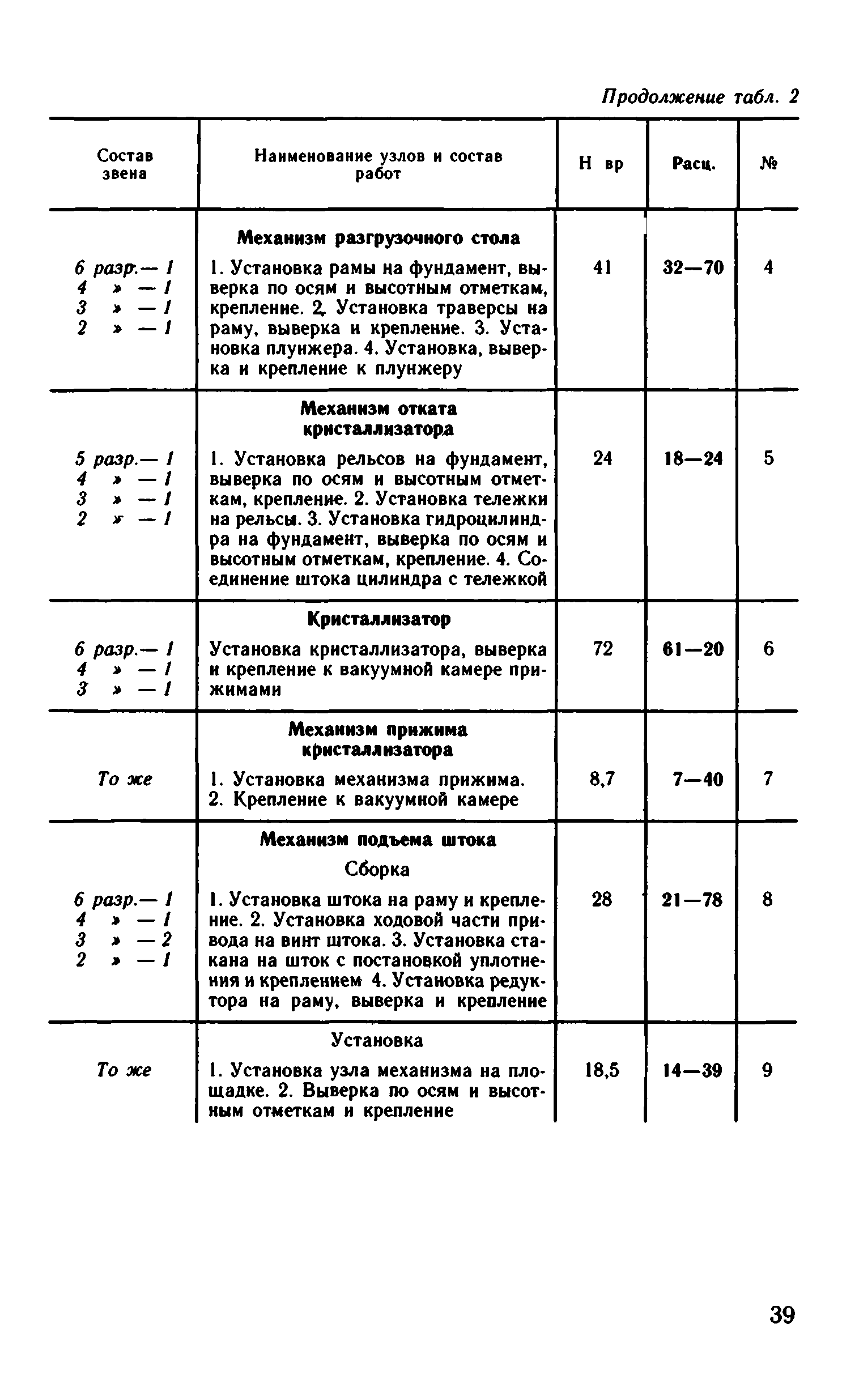 ВНиР В6-9