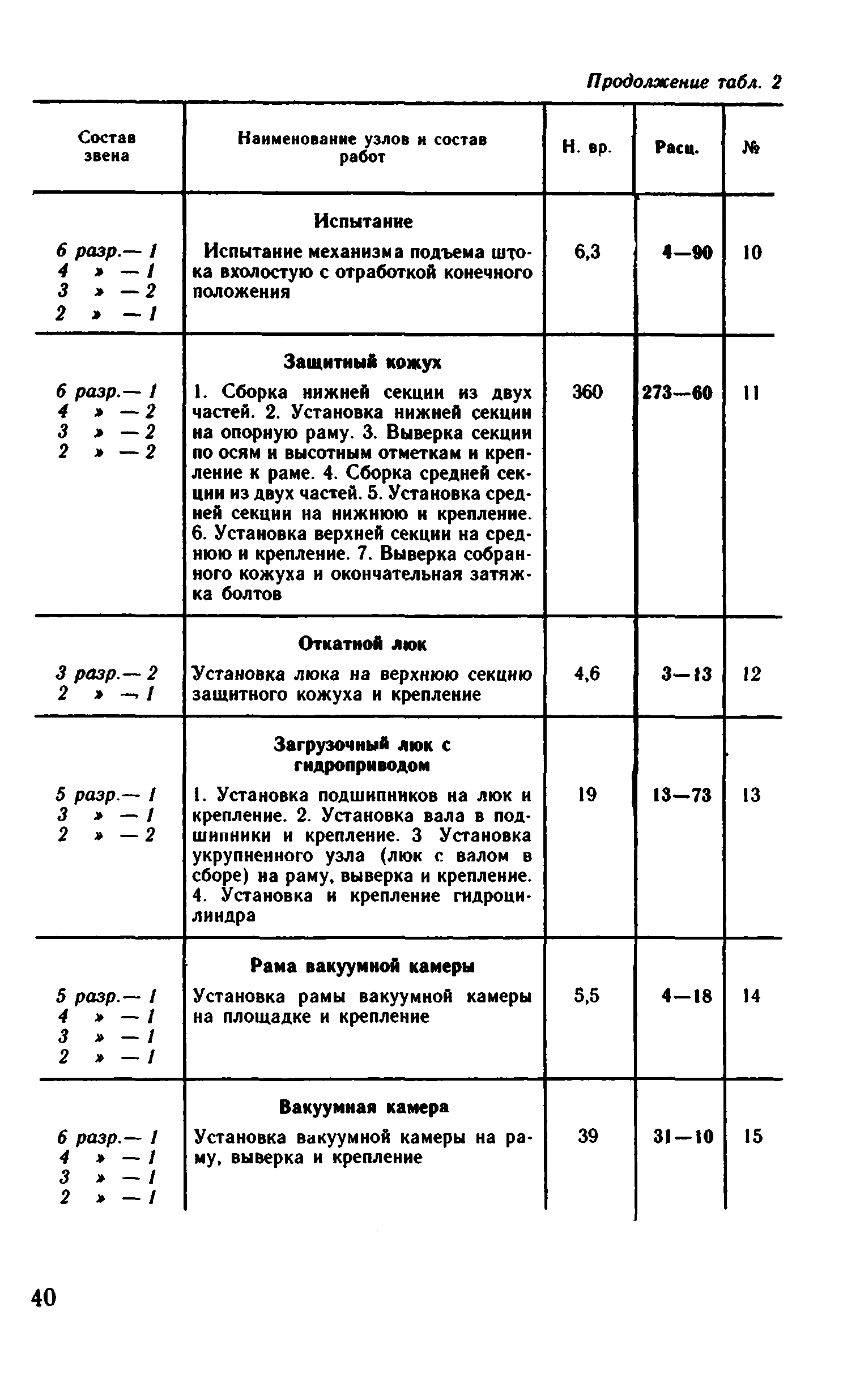 ВНиР В6-9