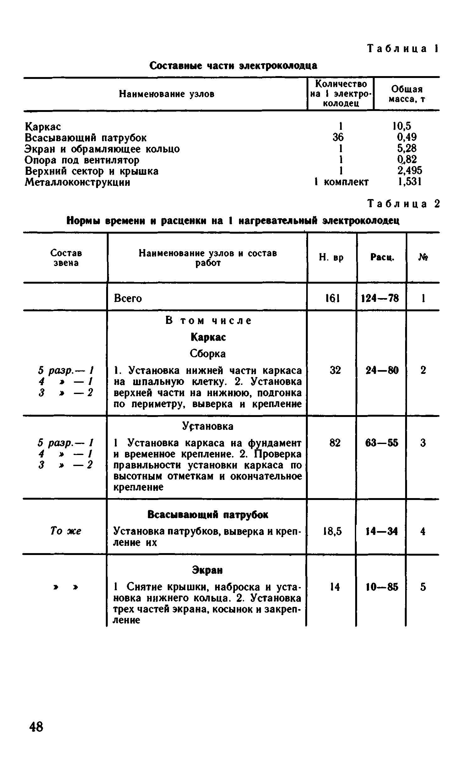 ВНиР В6-9