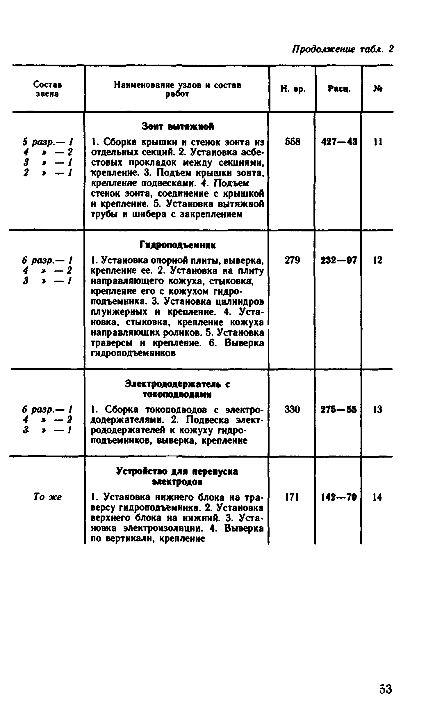 ВНиР В6-9