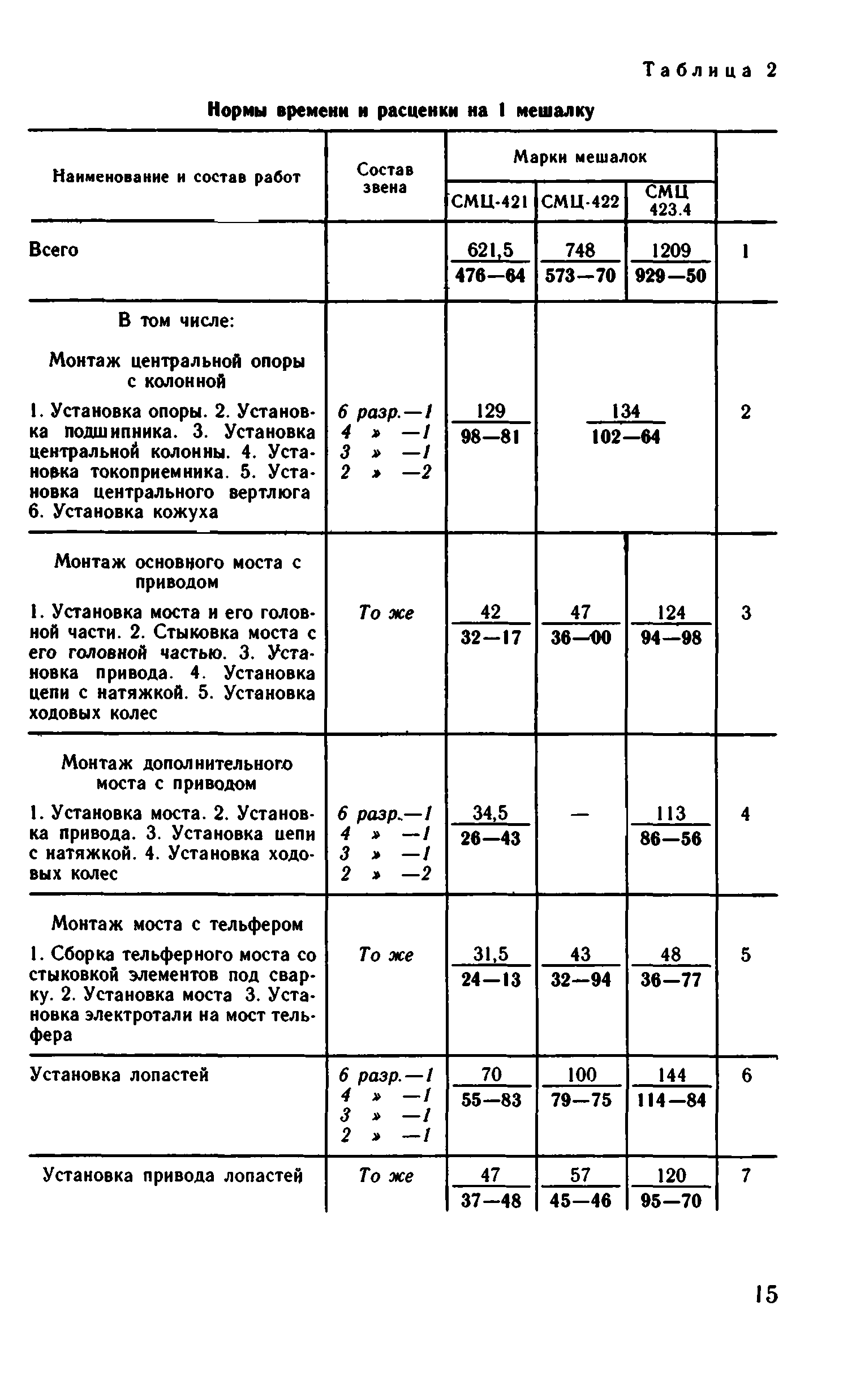 ВНиР В6-7