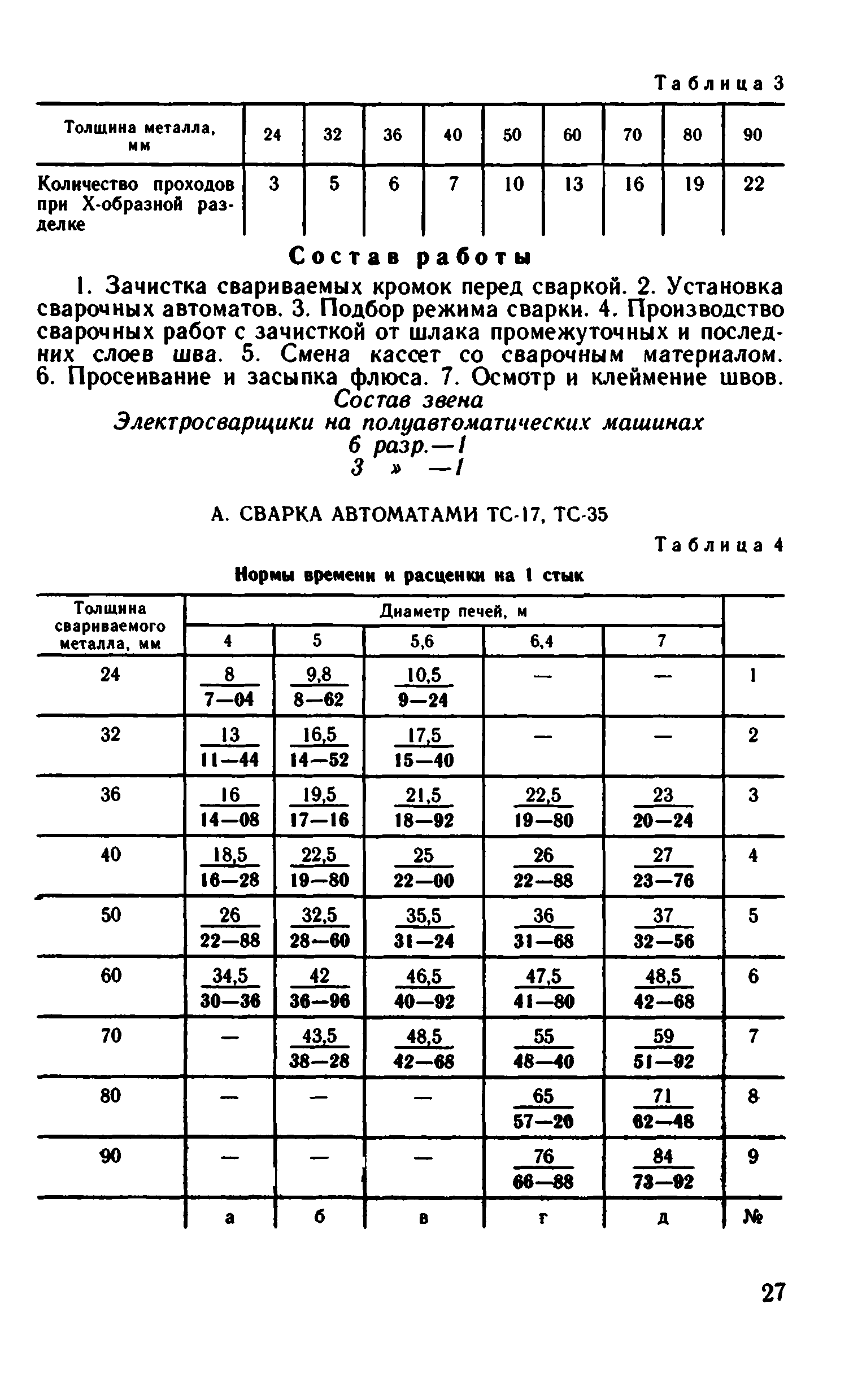 ВНиР В6-7