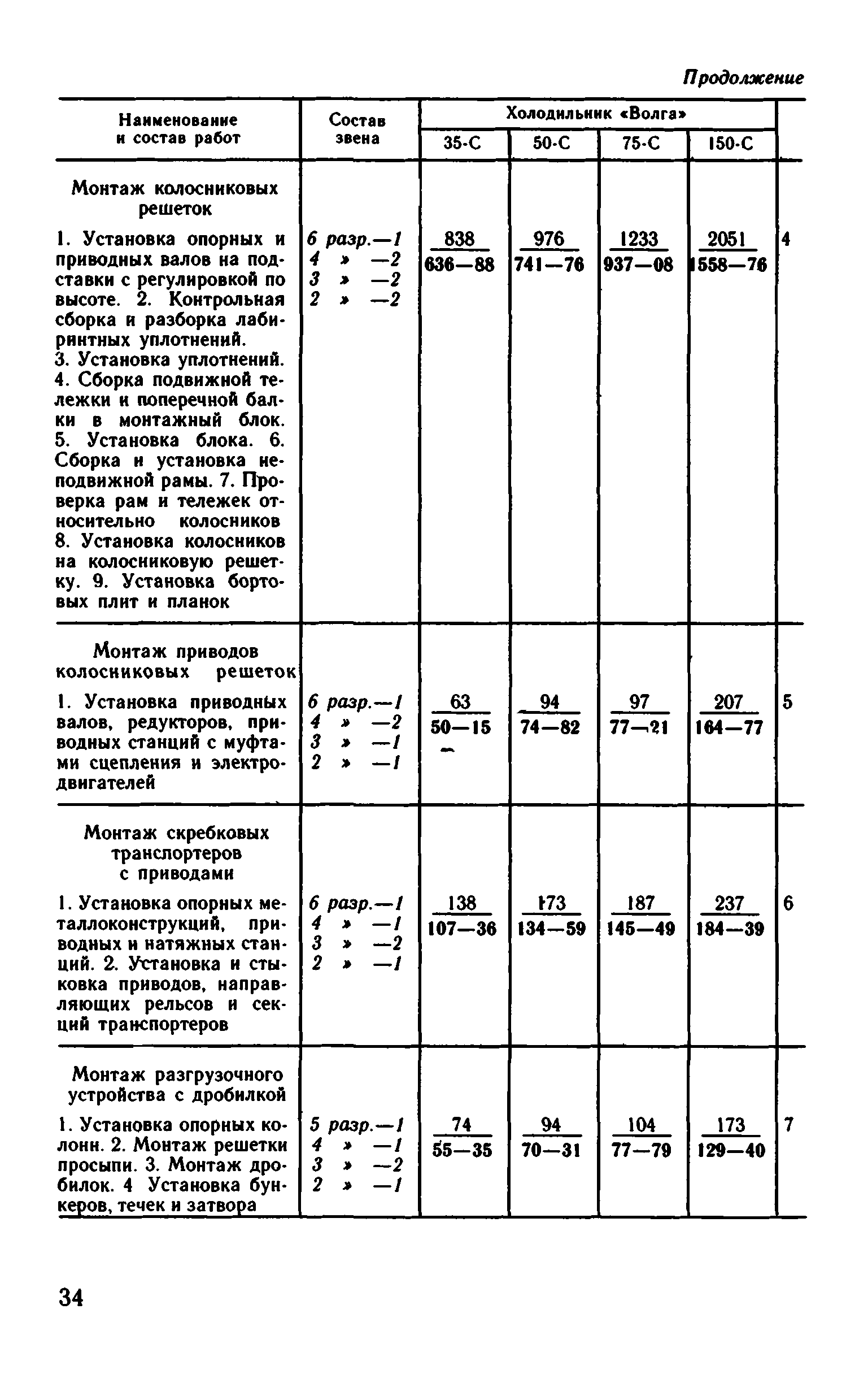 ВНиР В6-7