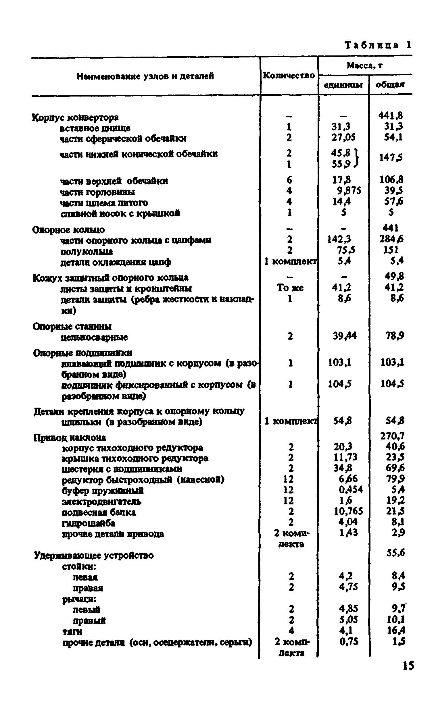 ВНиР В6-4