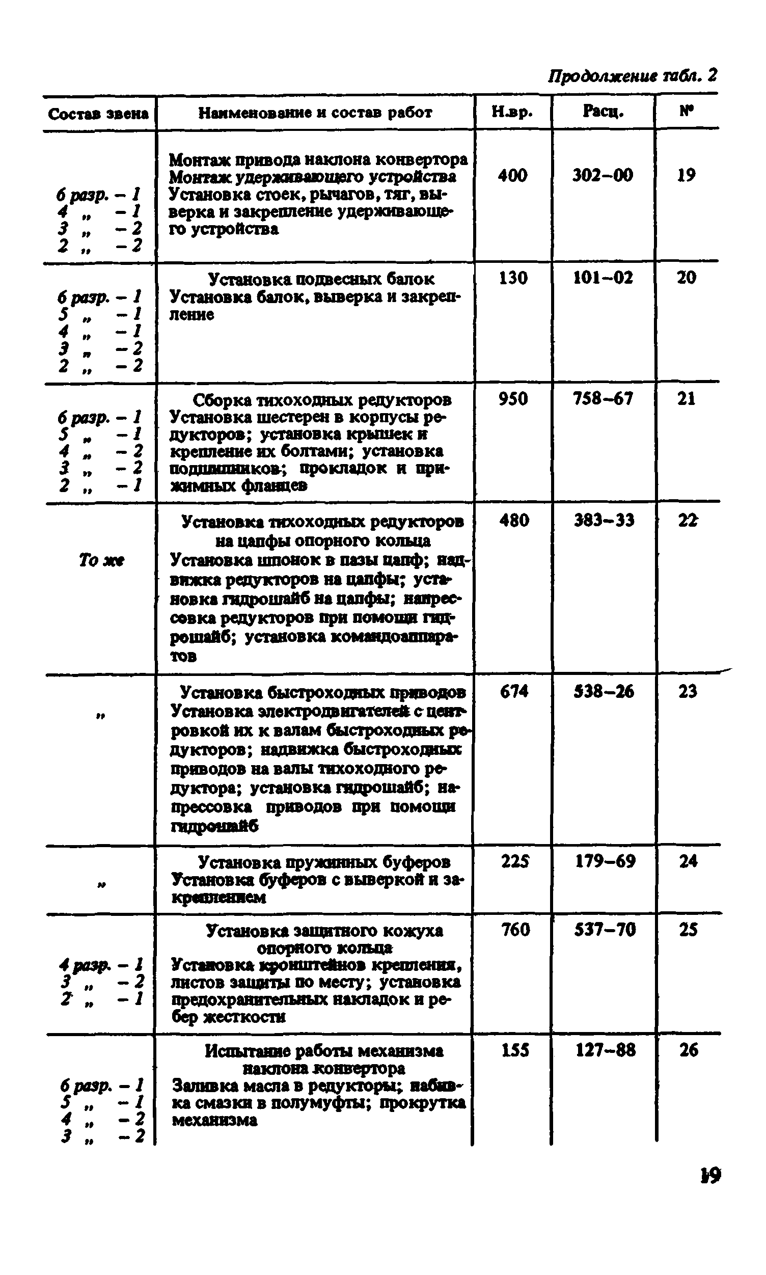 ВНиР В6-4