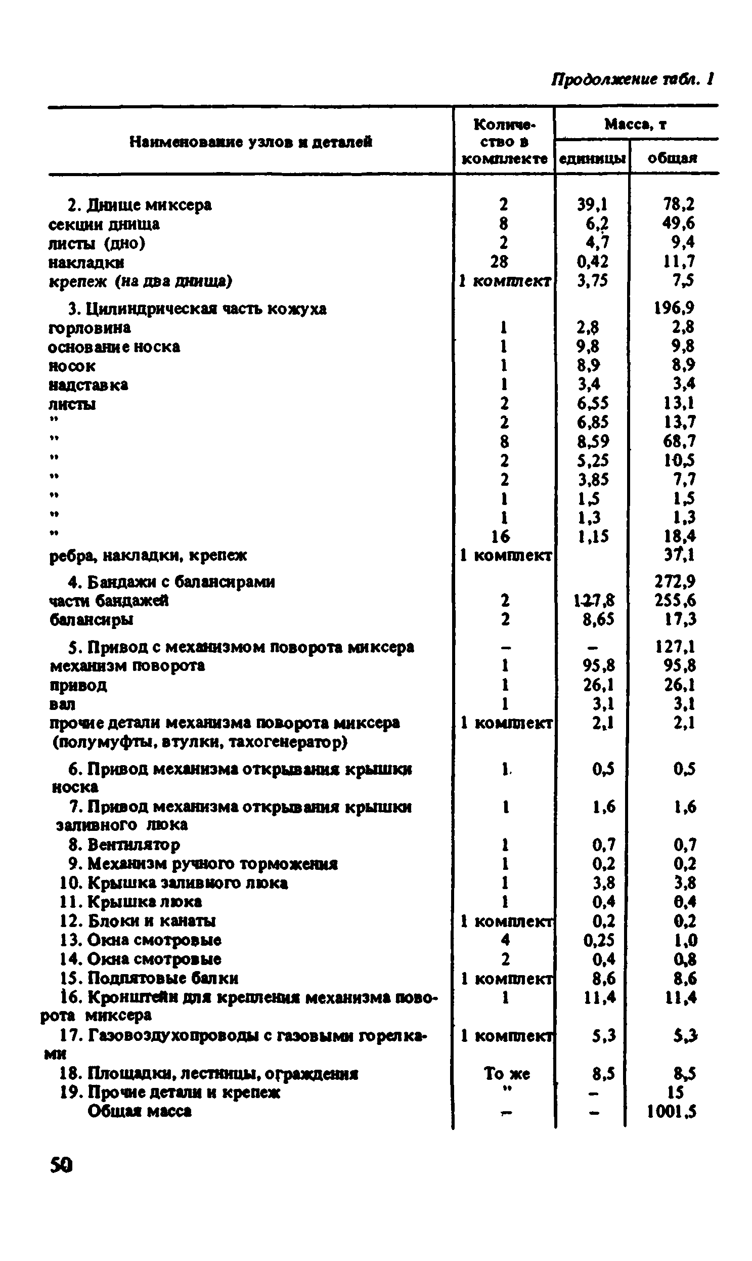 ВНиР В6-4