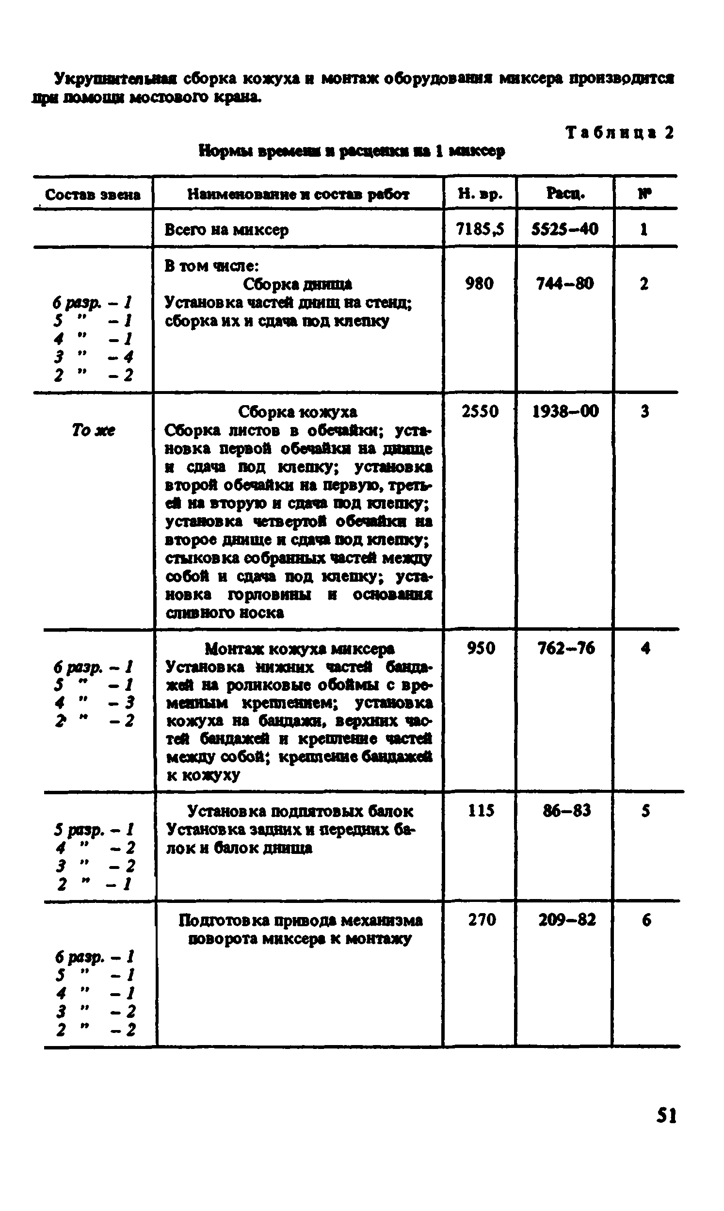 ВНиР В6-4