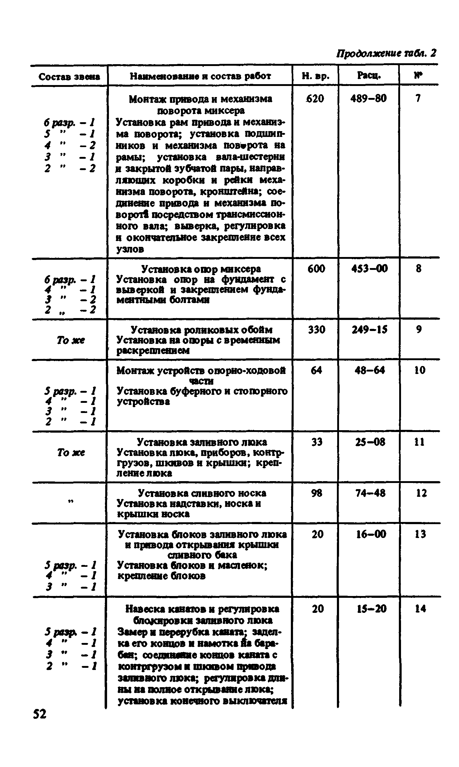 ВНиР В6-4