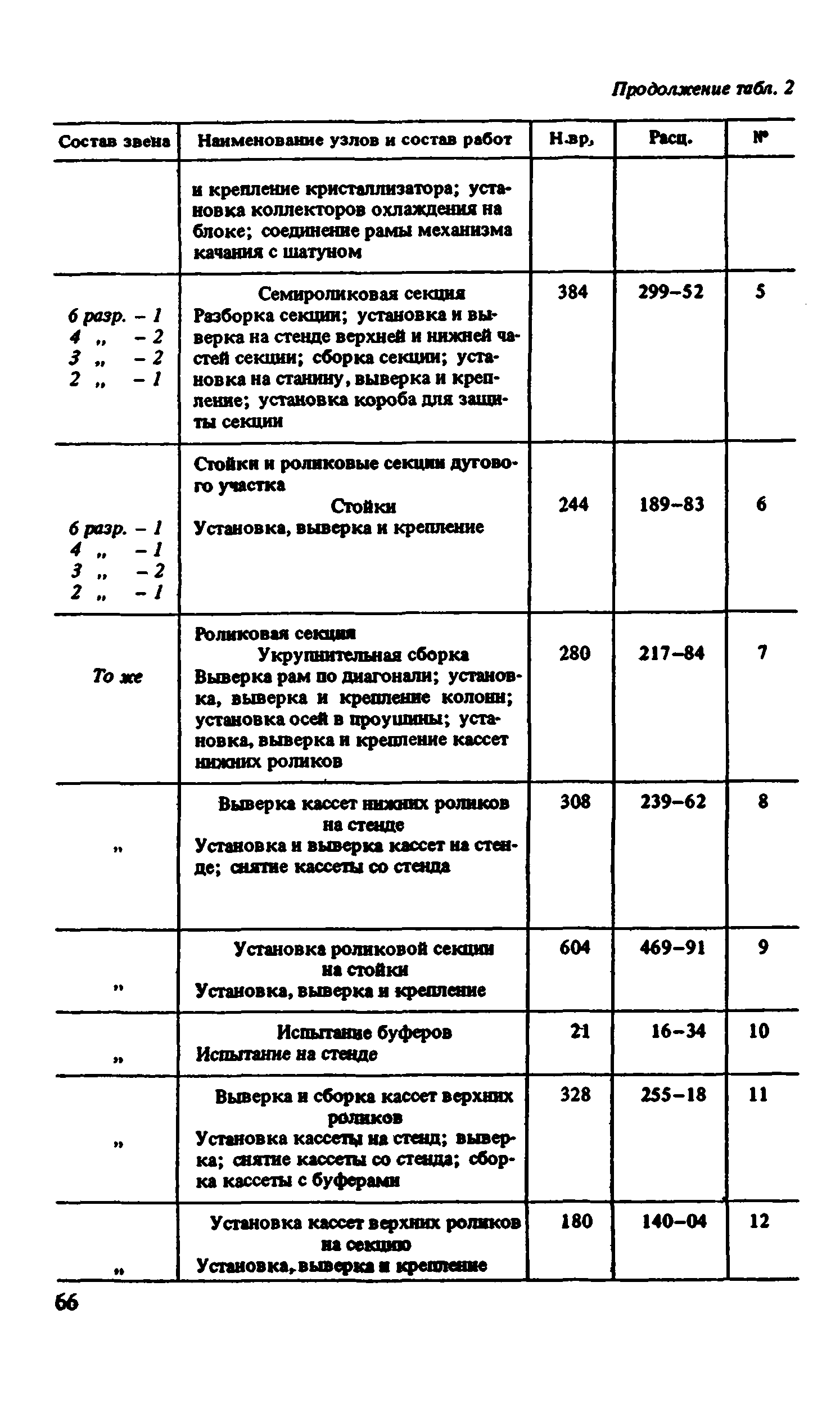 ВНиР В6-4