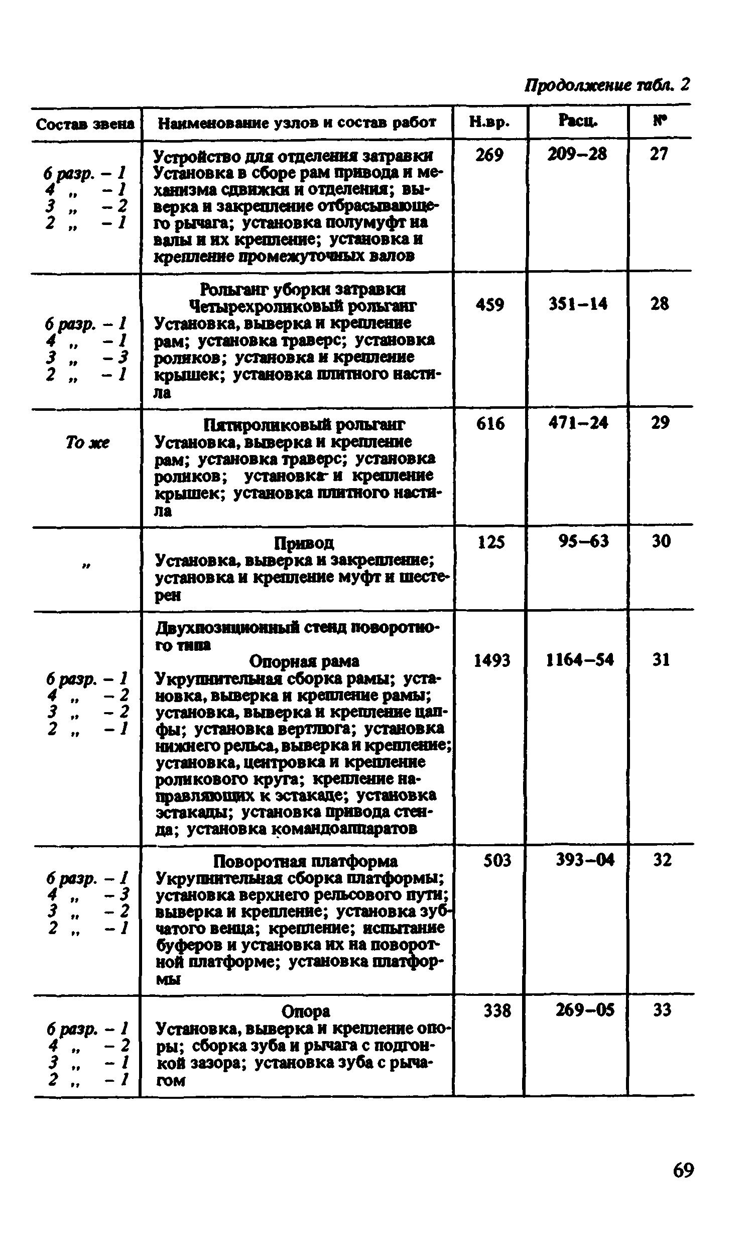 ВНиР В6-4