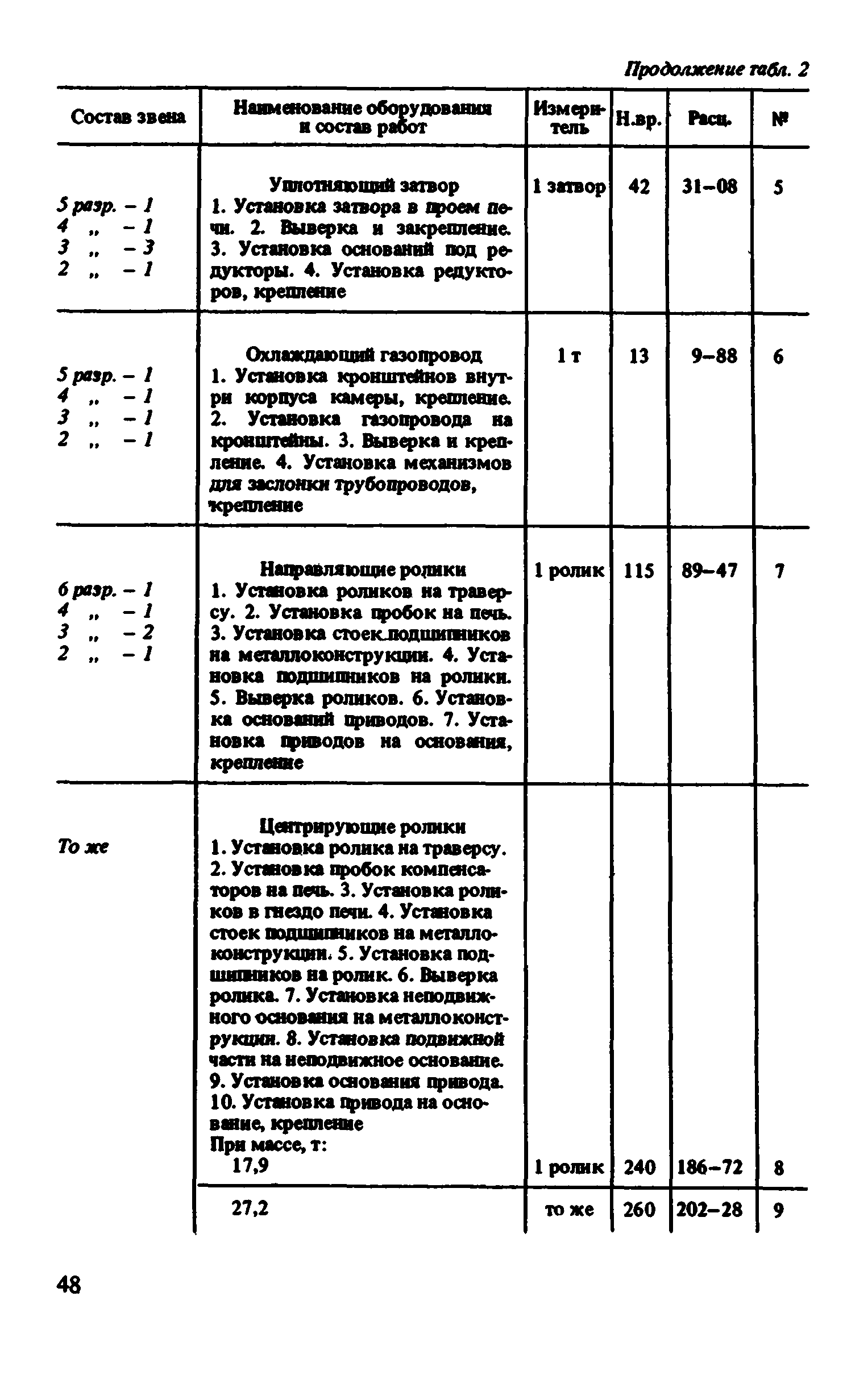 ВНиР В6-3