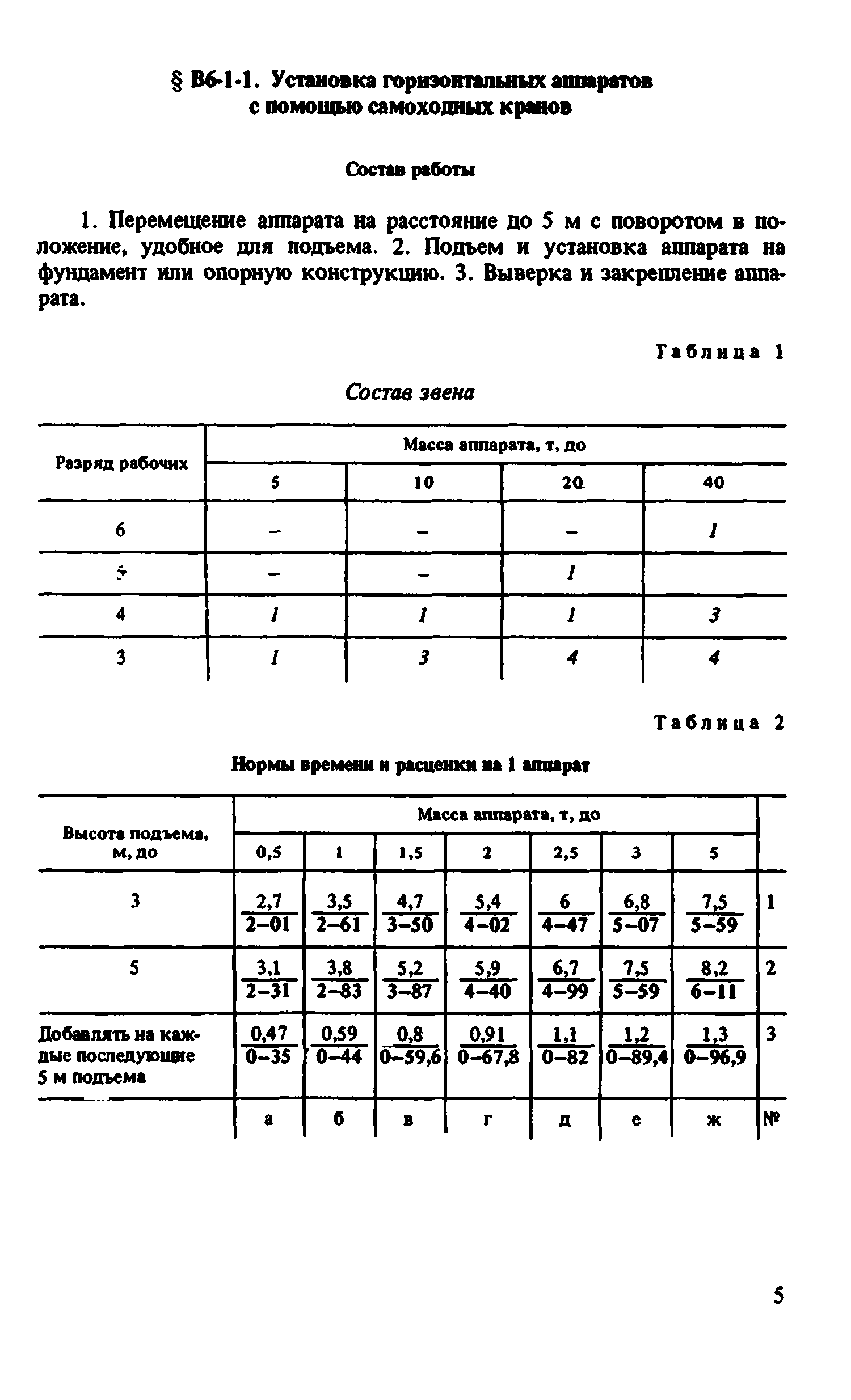 ВНиР В6-1