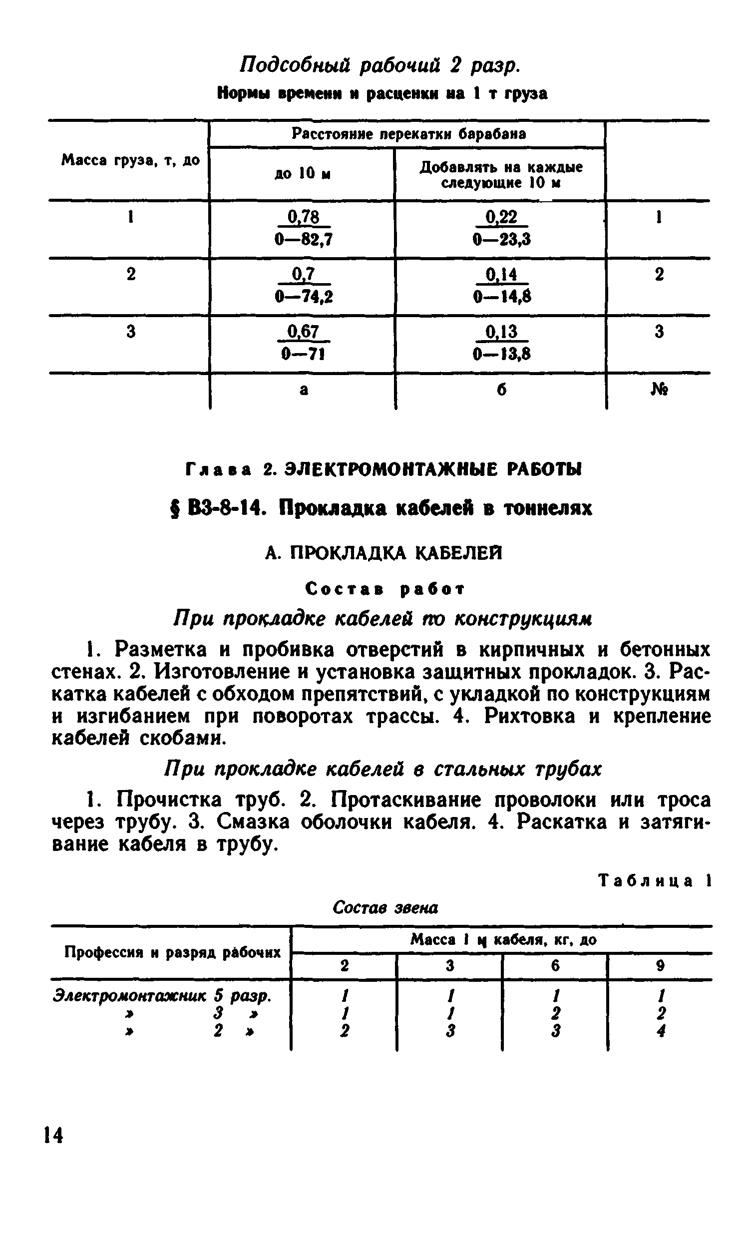 ВНиР В3-8