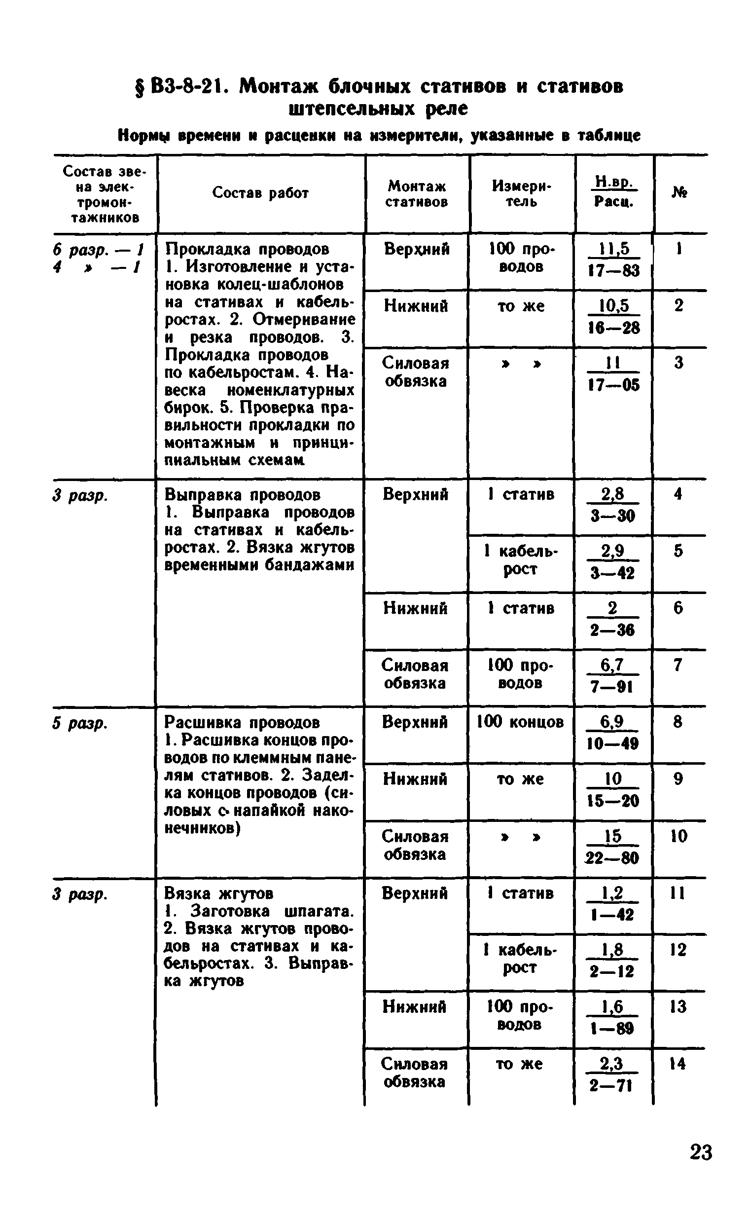 ВНиР В3-8