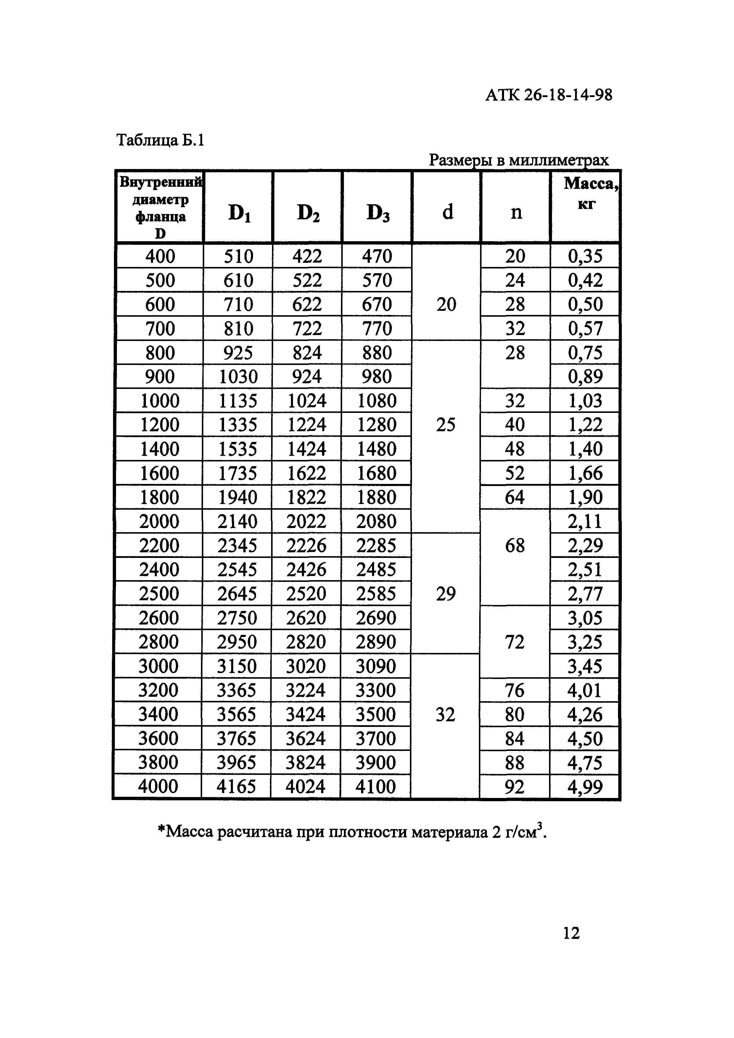 АТК 26-18-14-98