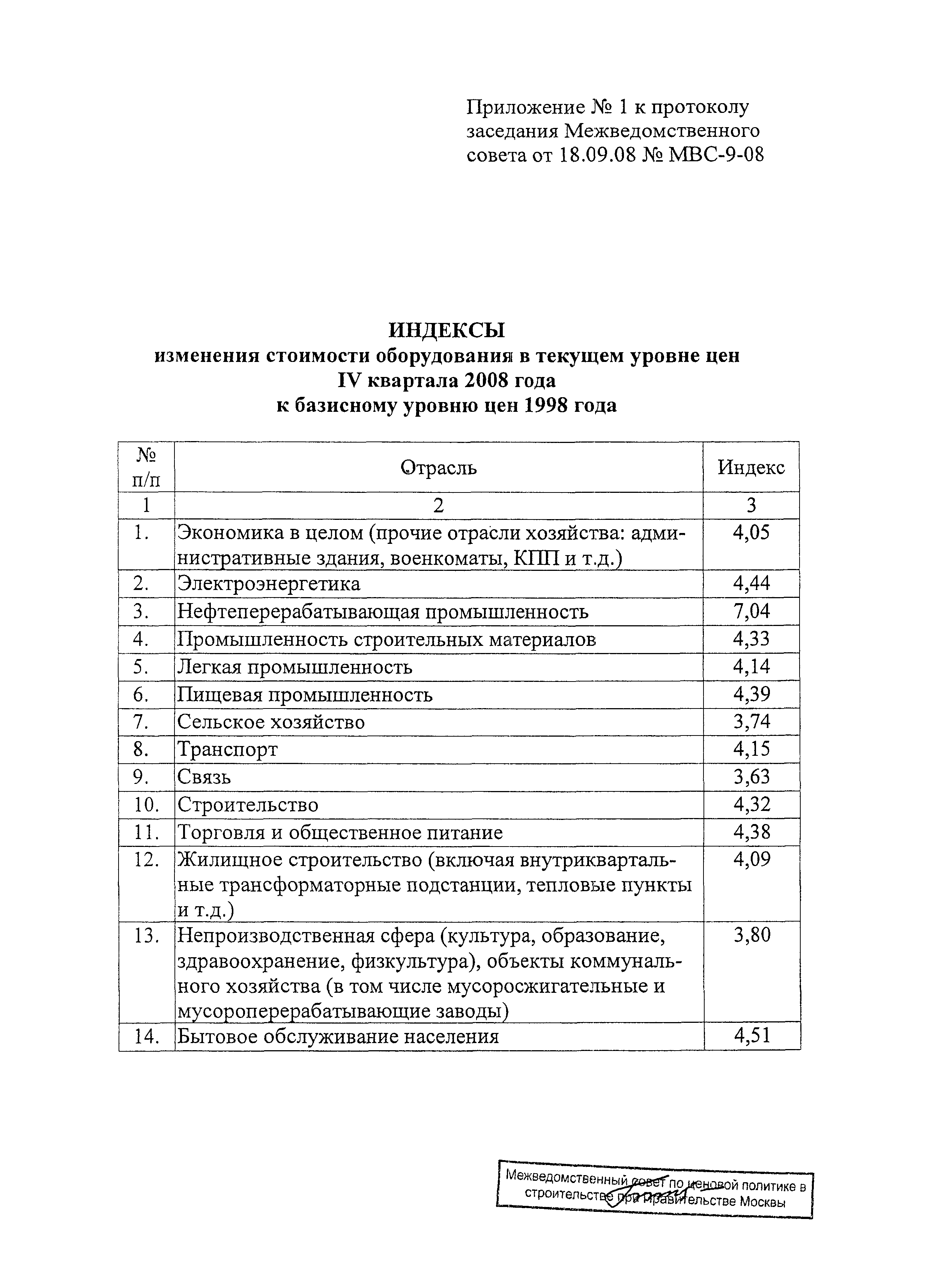 Протокол МВС-9-08