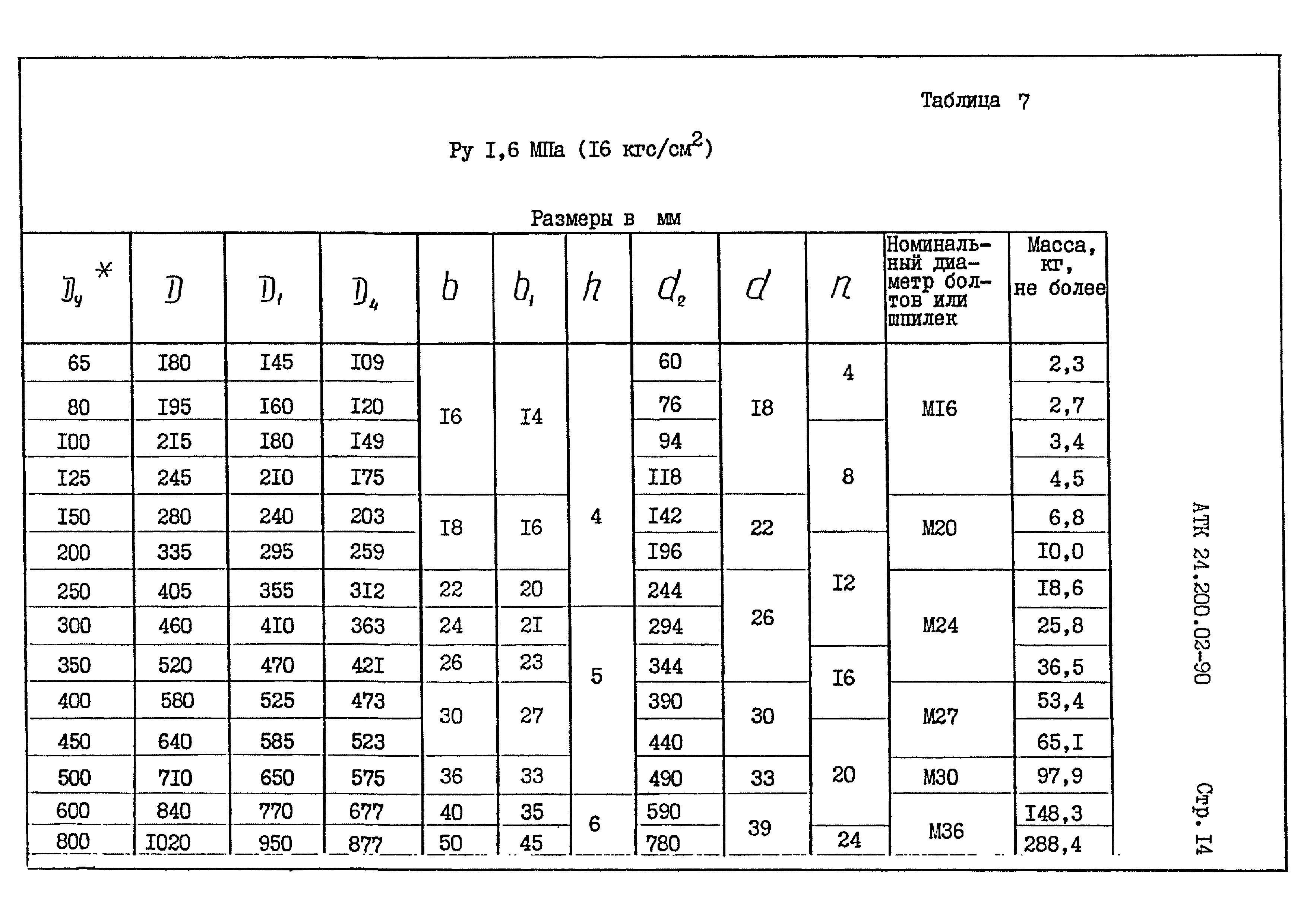 АТК 24.200.02-90