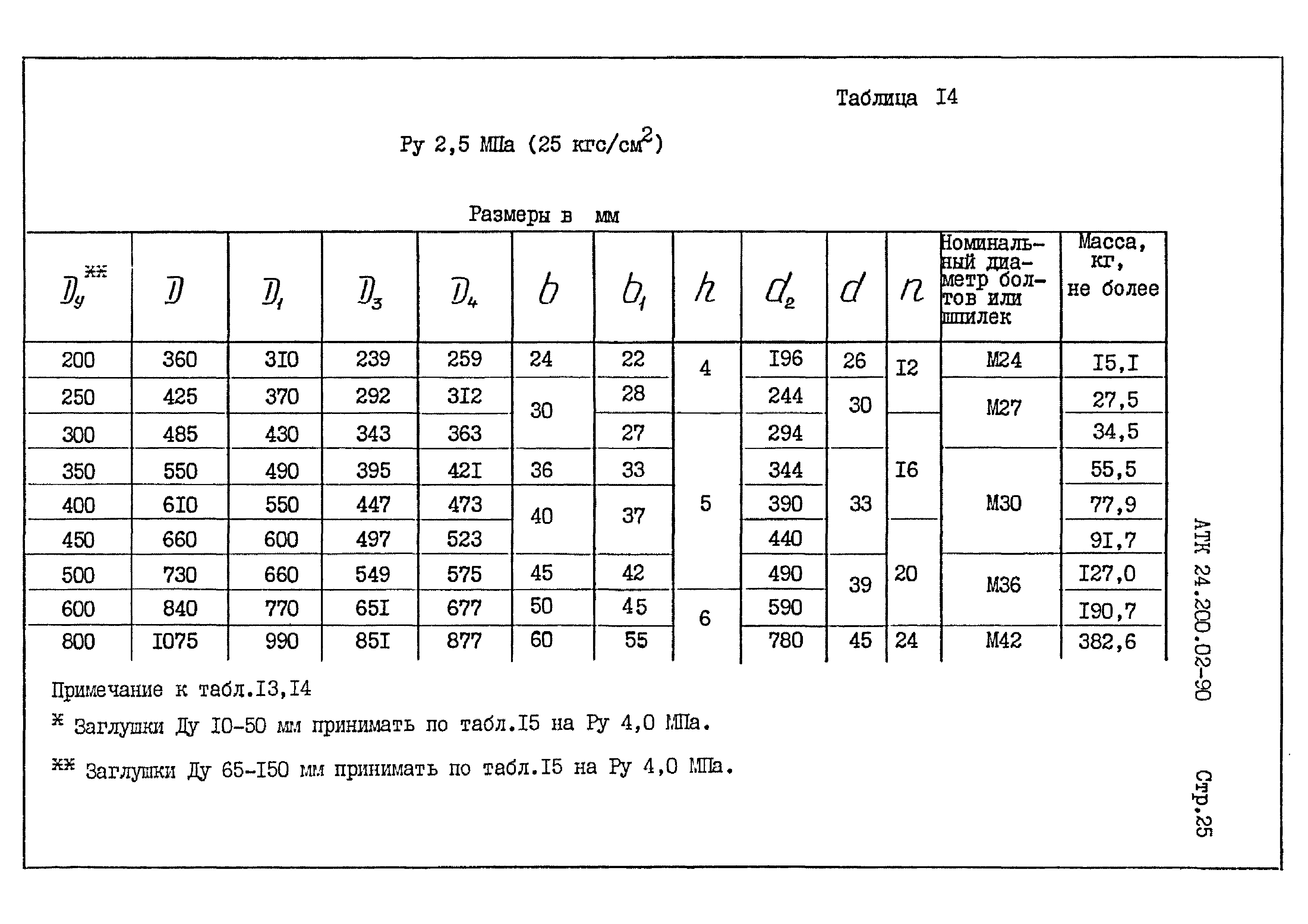 АТК 24.200.02-90