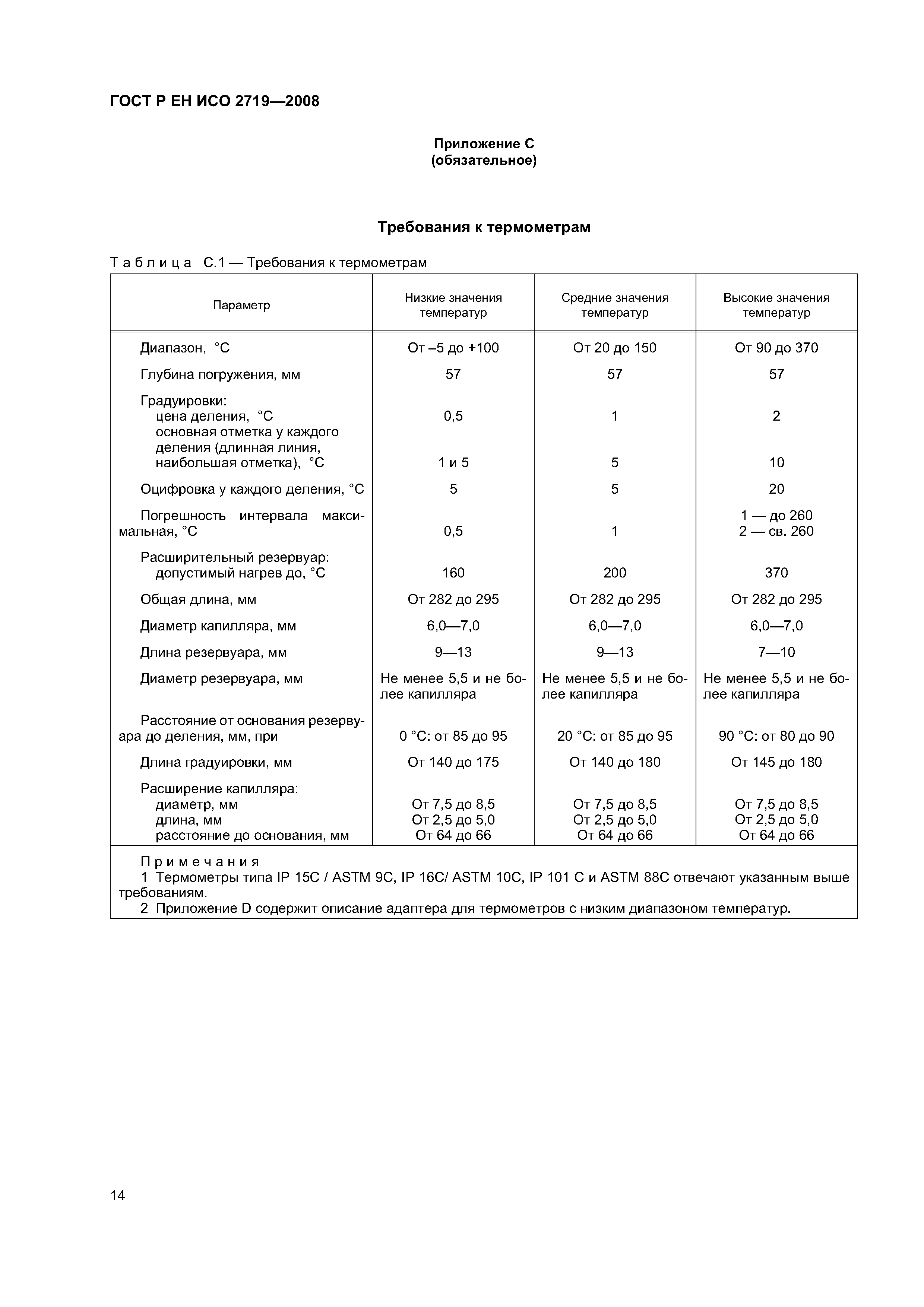 ГОСТ Р ЕН ИСО 2719-2008