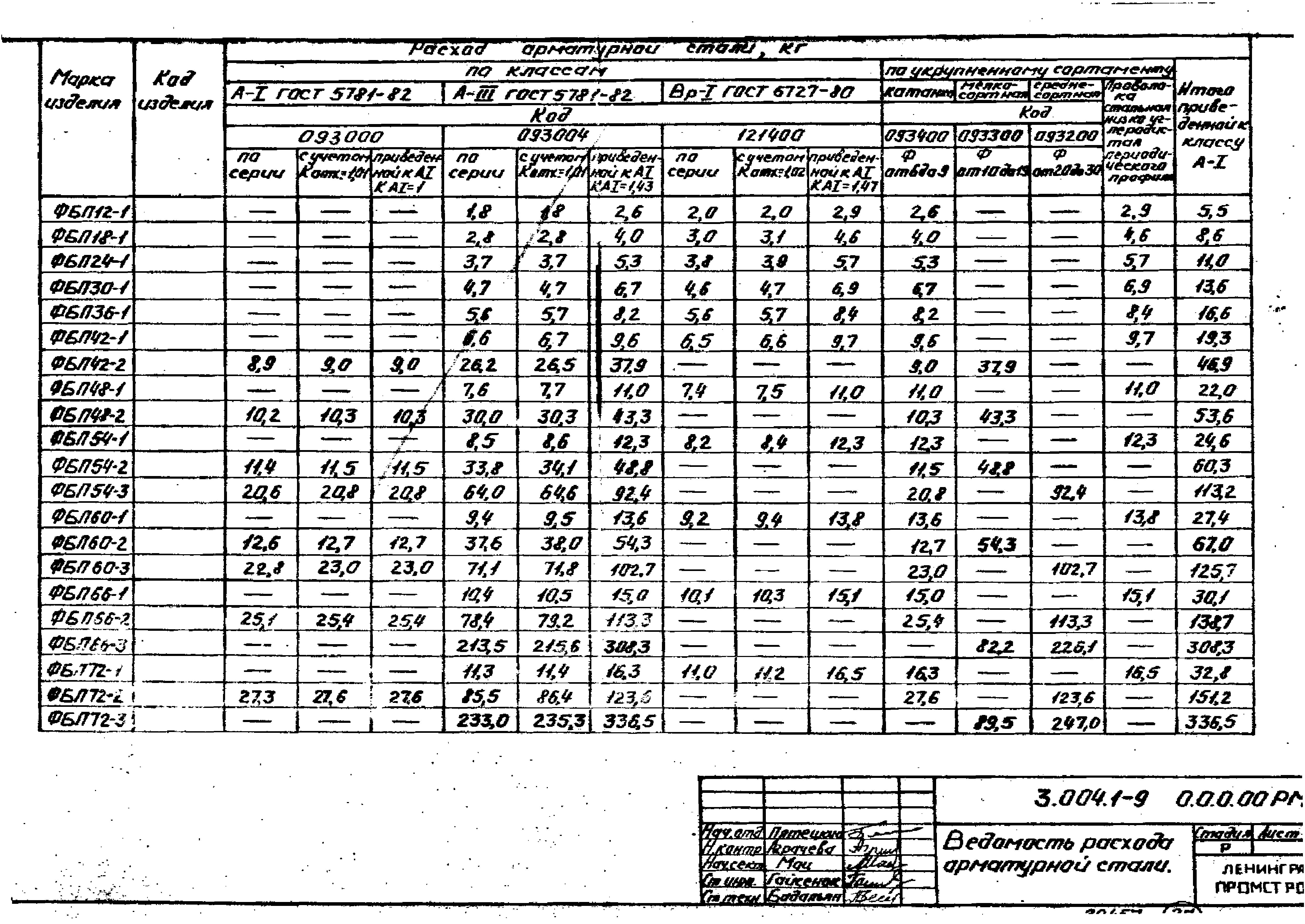 Серия 3.004.1-9