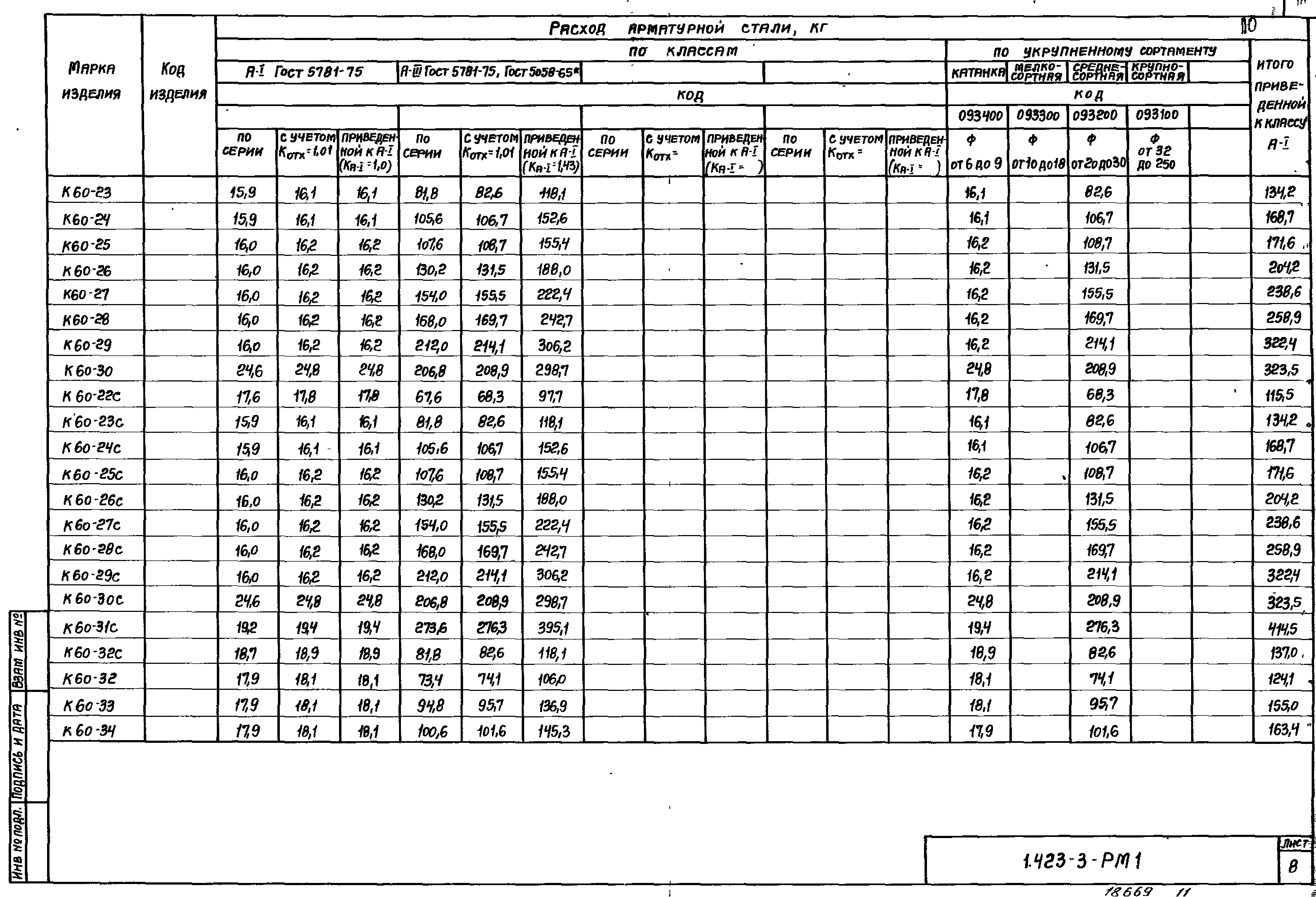 Серия 1.423-3