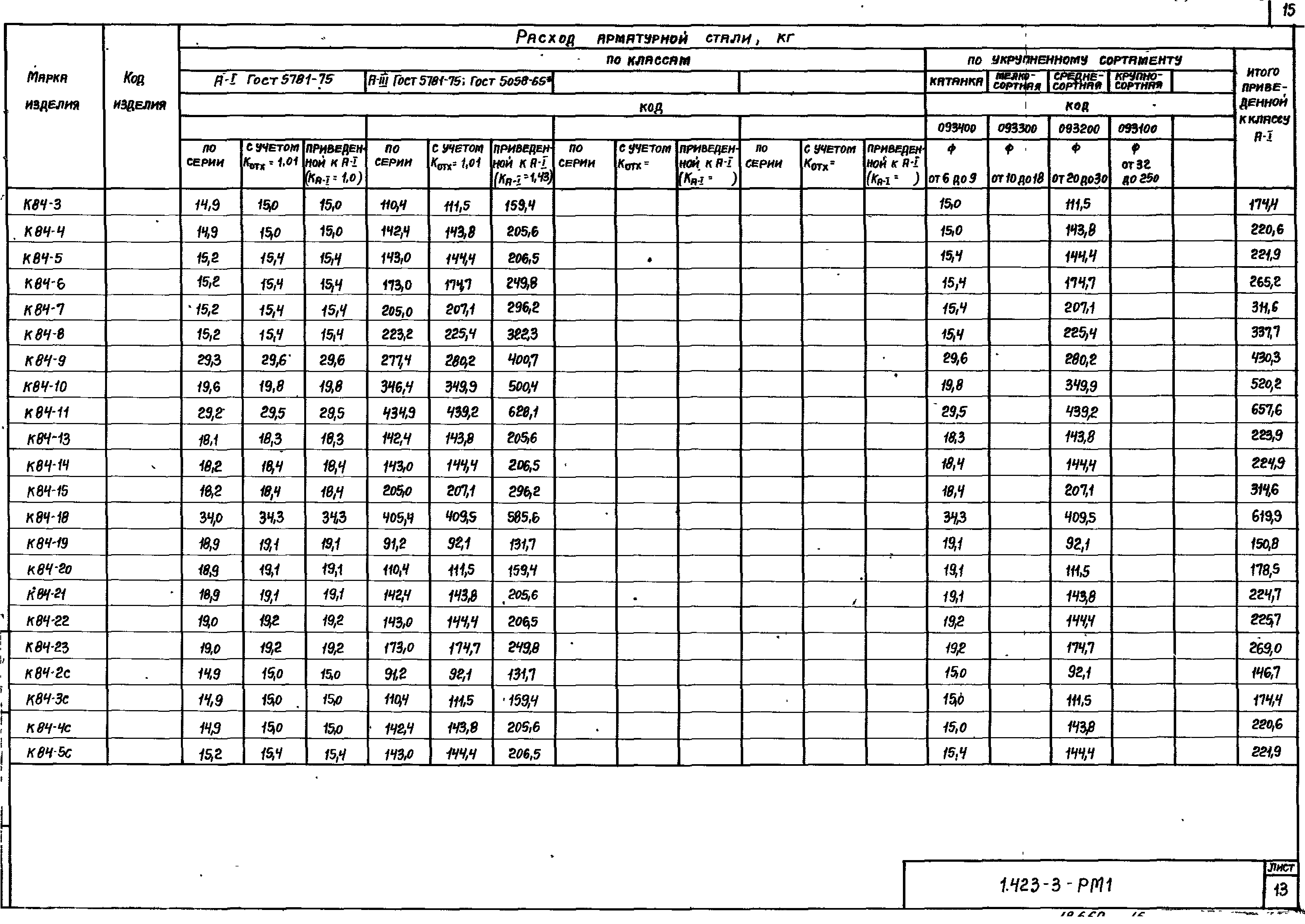 Серия 1.423-3