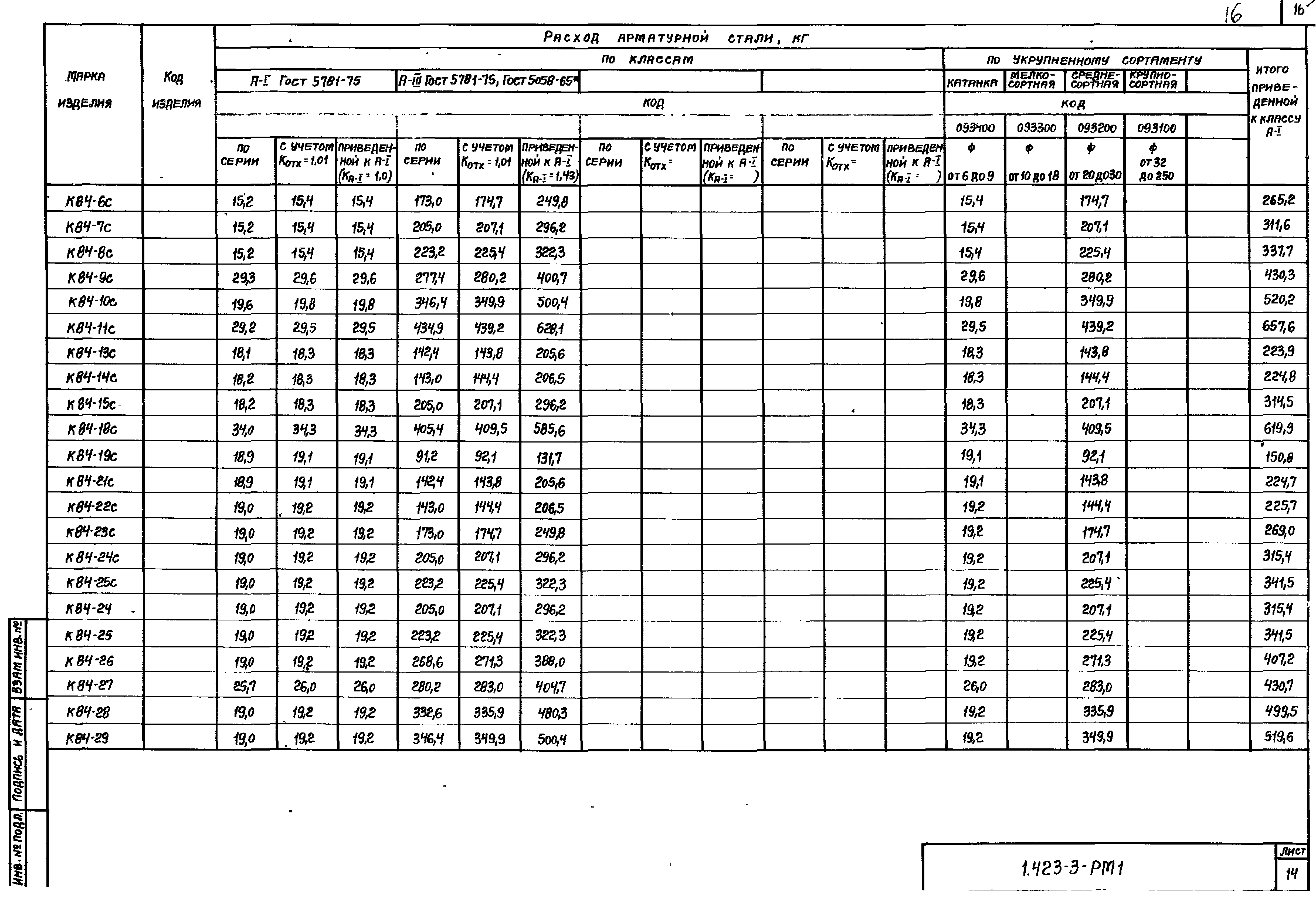 Серия 1.423-3