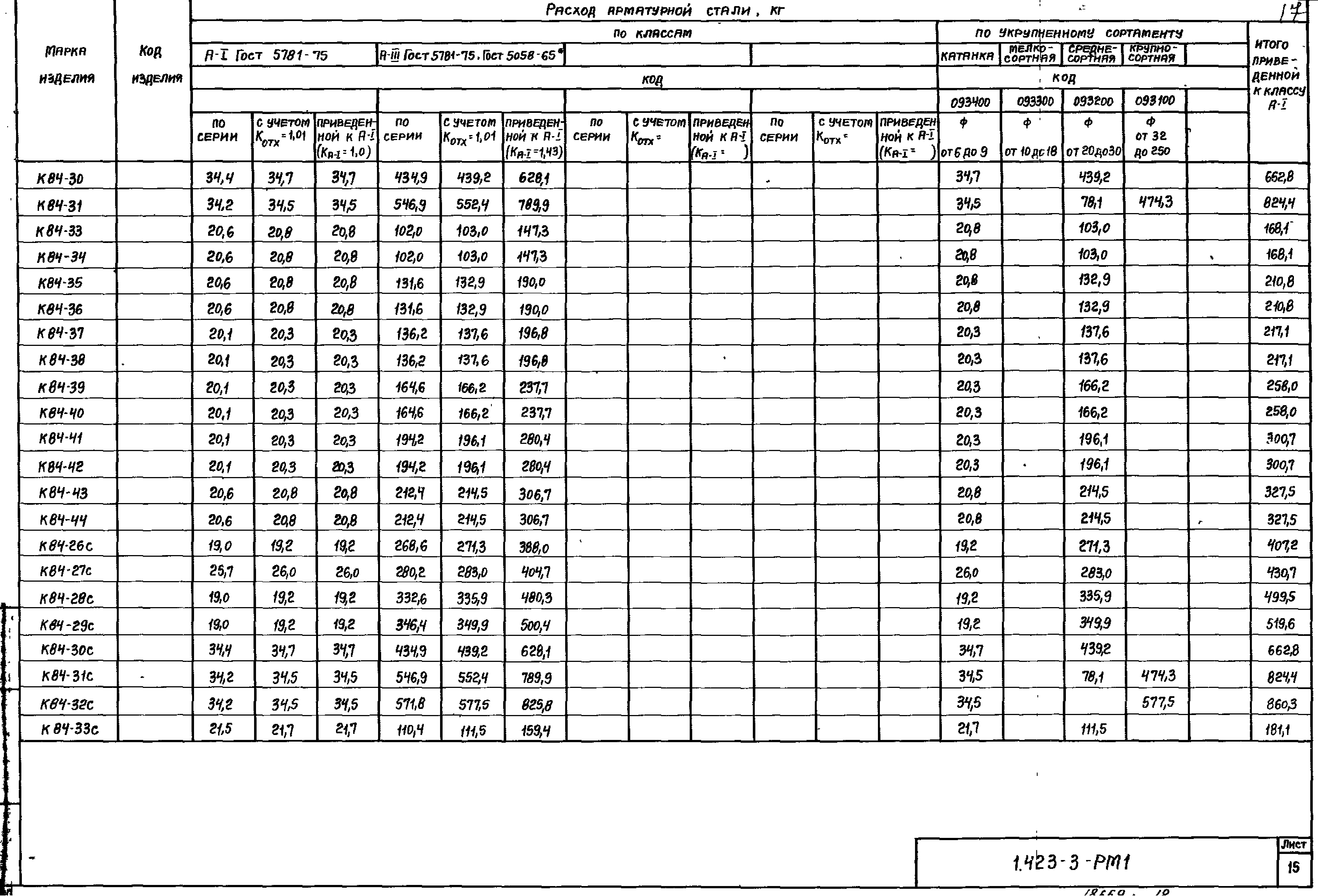 Серия 1.423-3