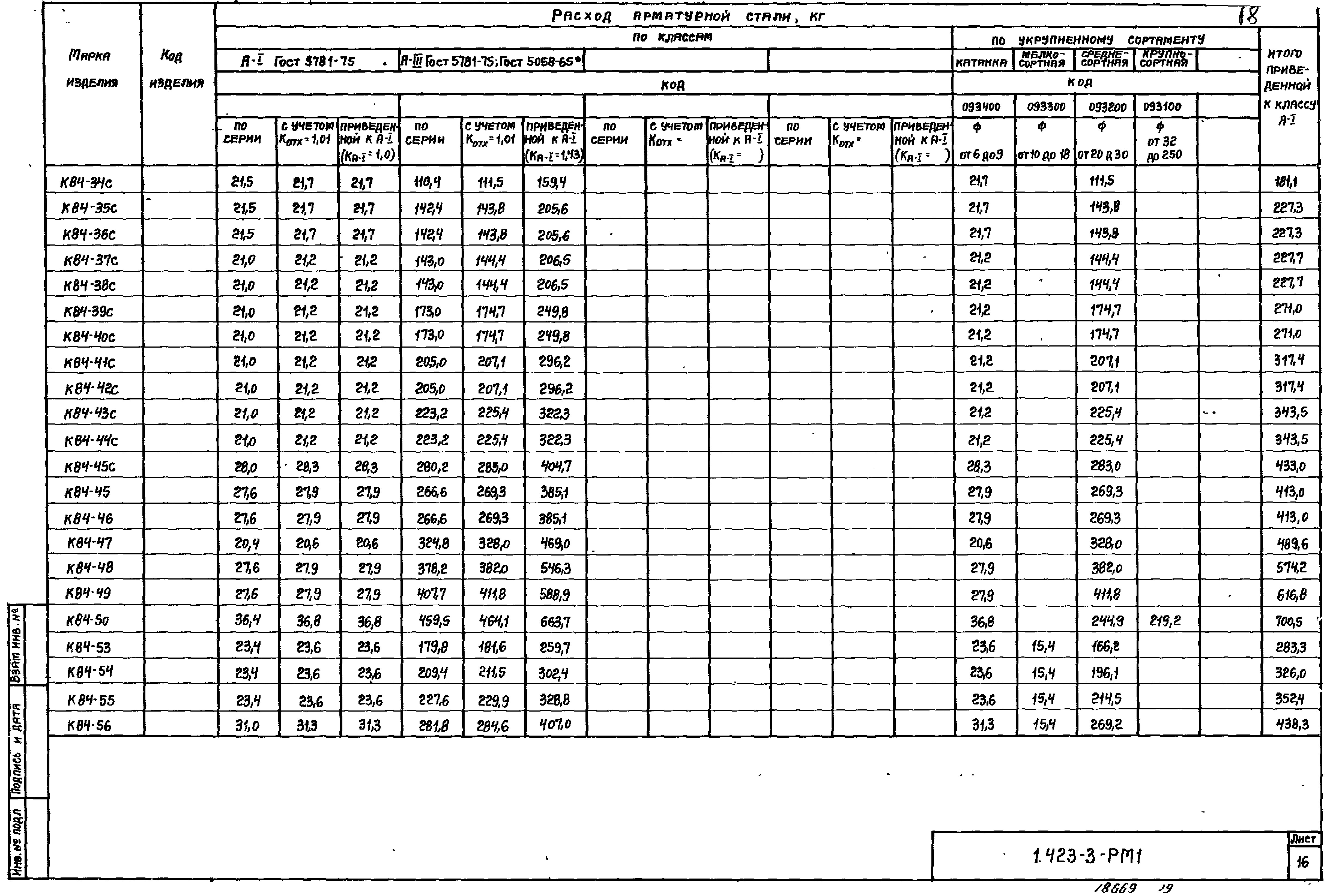 Серия 1.423-3