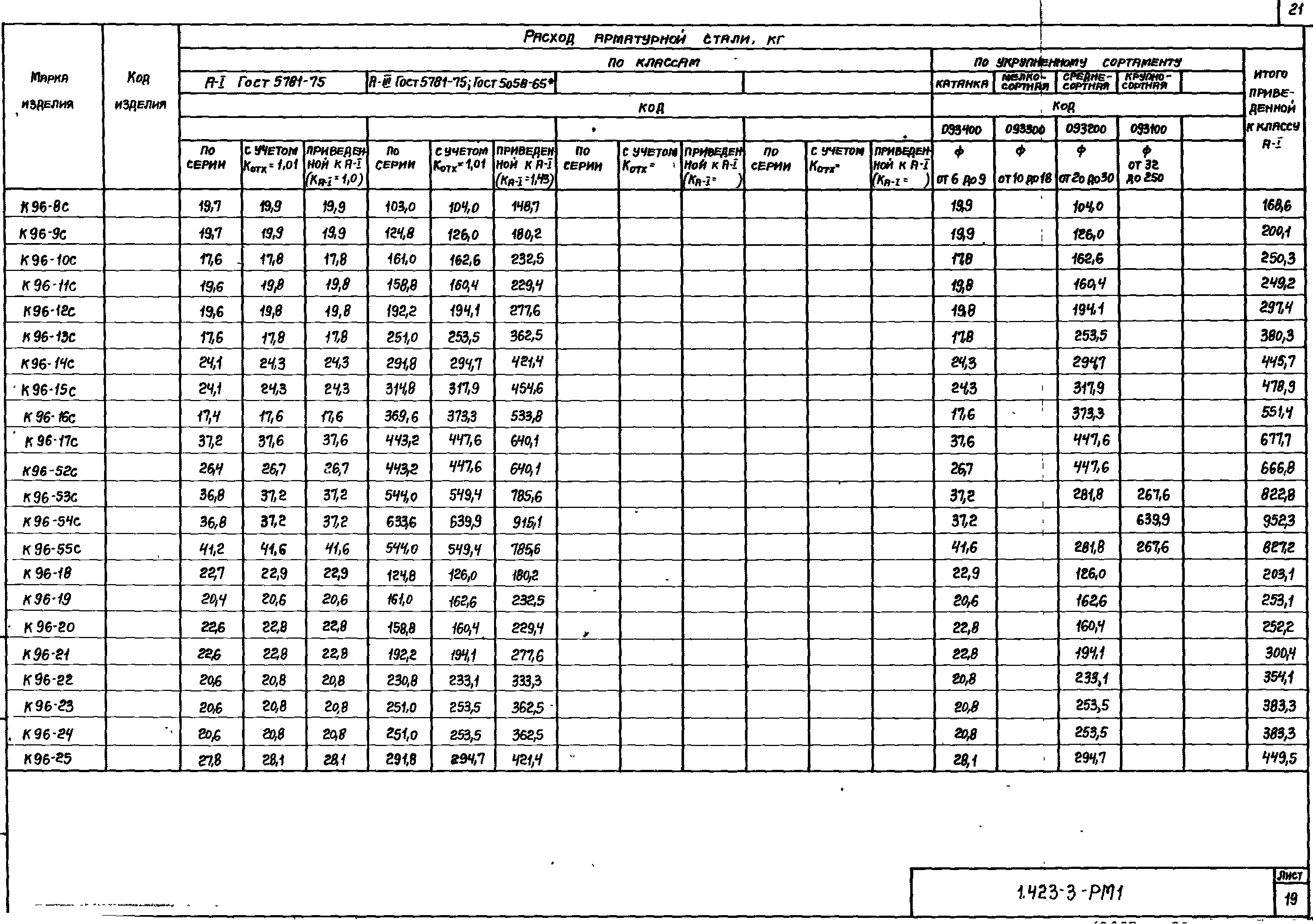 Серия 1.423-3