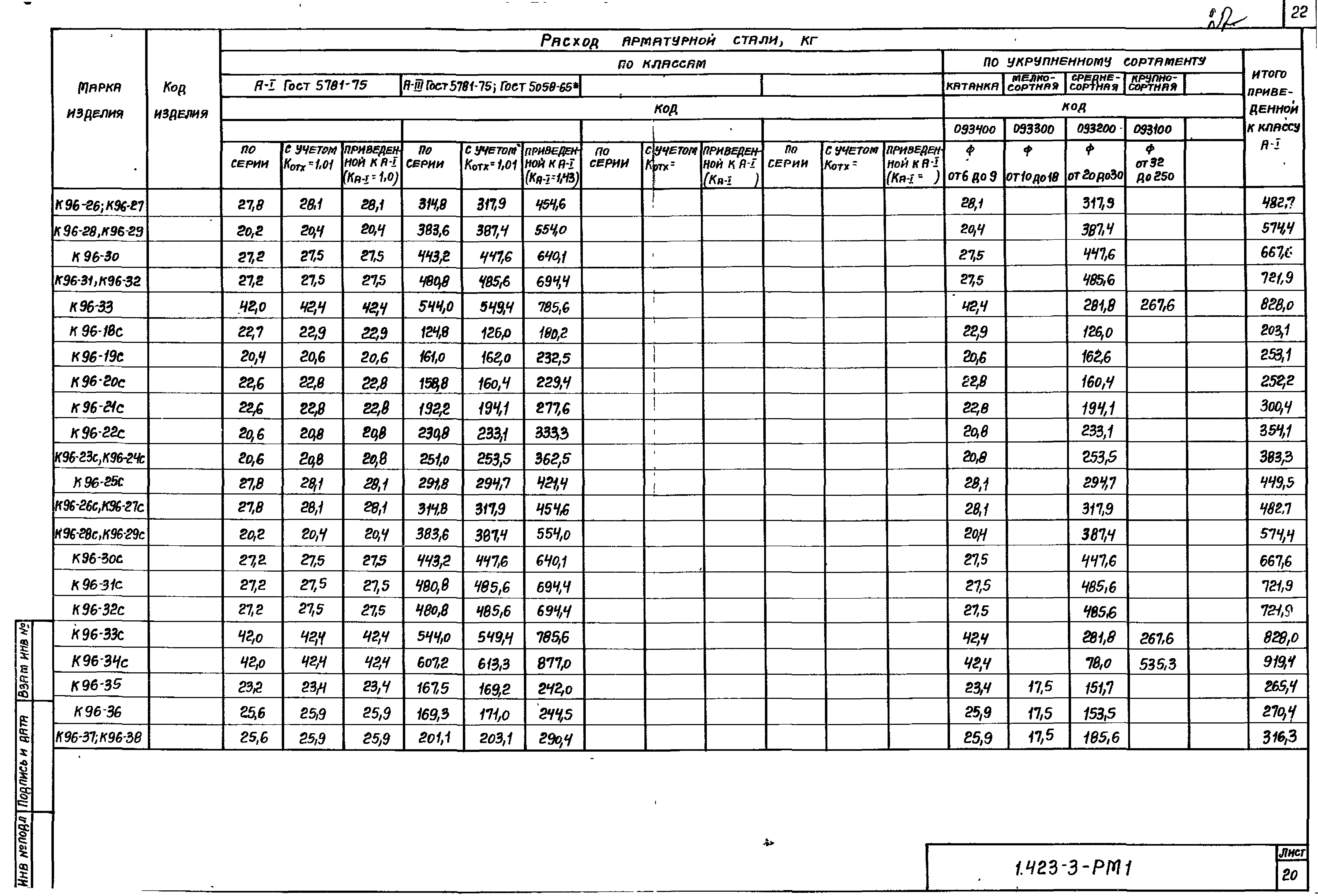 Серия 1.423-3